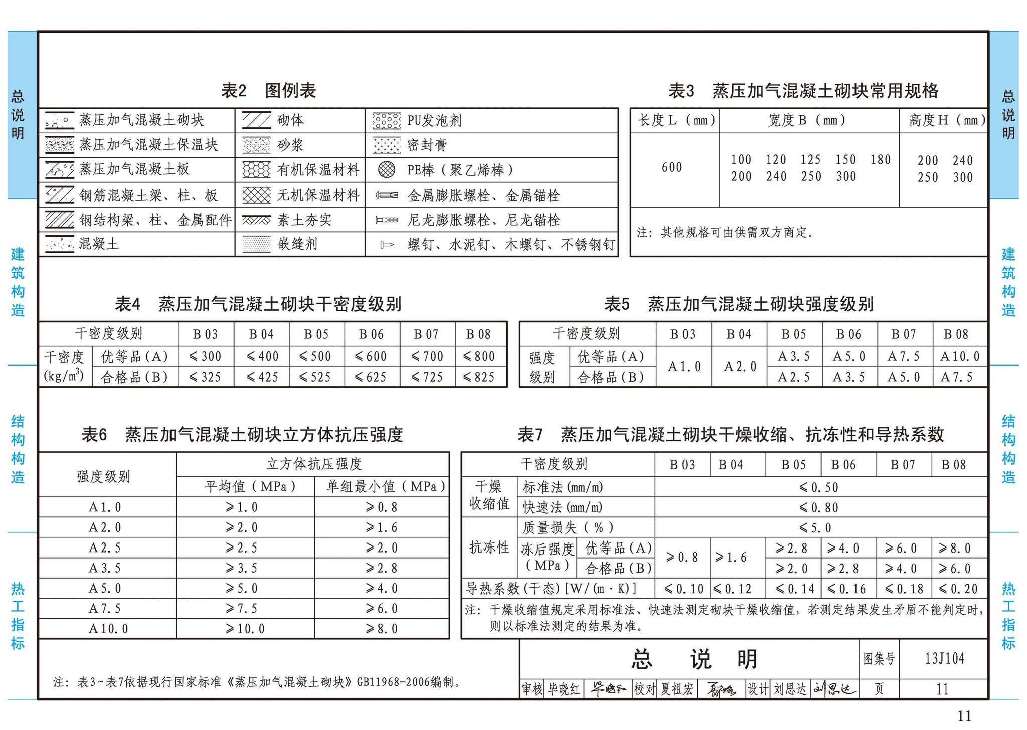 13J104--蒸压加气混凝土砌块、板材构造