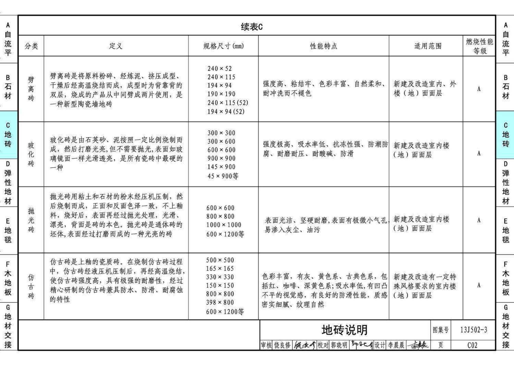 13J502-3--内装修—楼（地）面装修