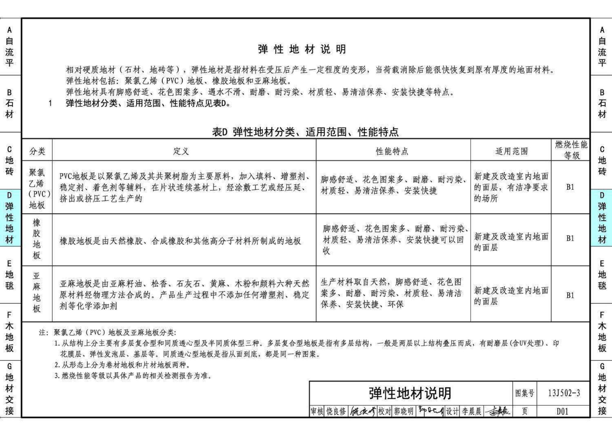 13J502-3--内装修—楼（地）面装修