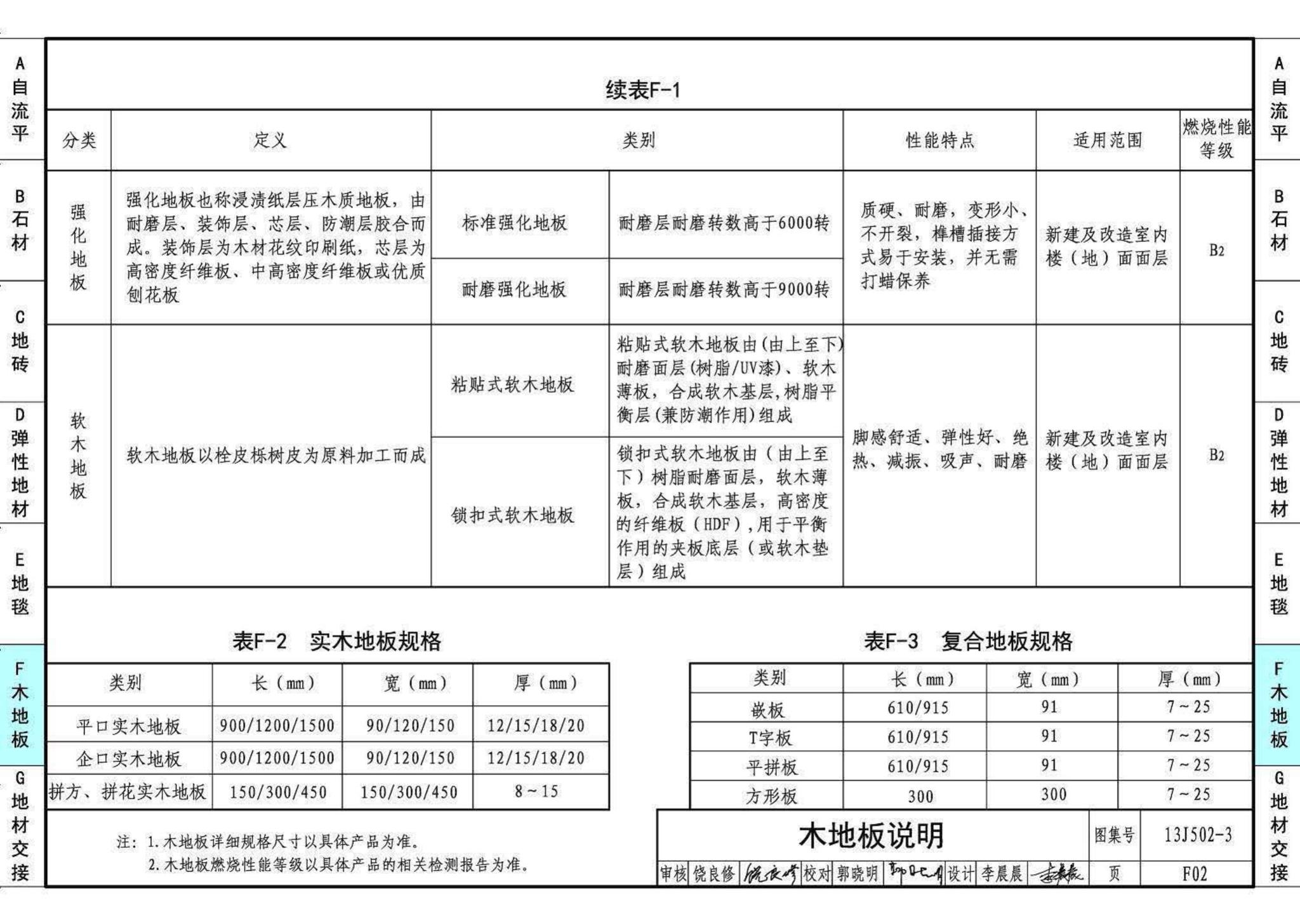 13J502-3--内装修—楼（地）面装修