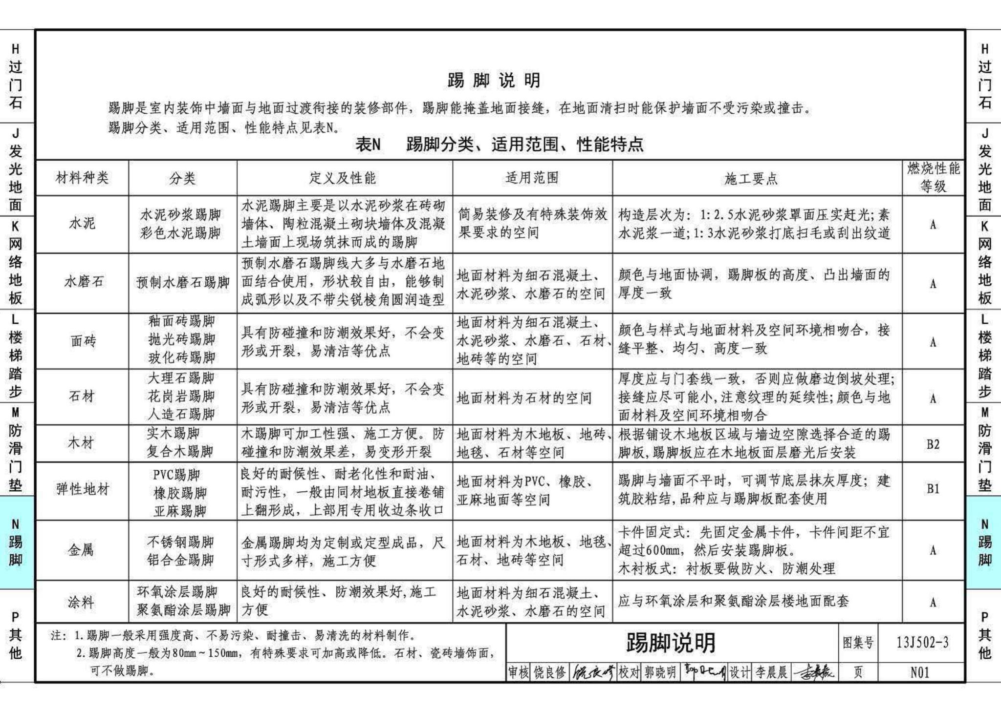 13J502-3--内装修—楼（地）面装修