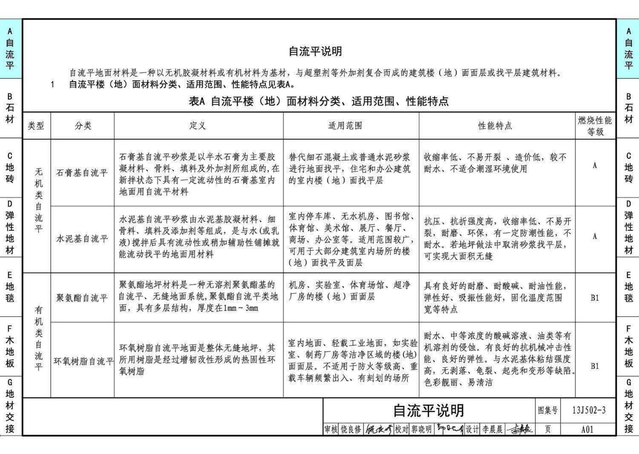 13J502-3--内装修—楼（地）面装修