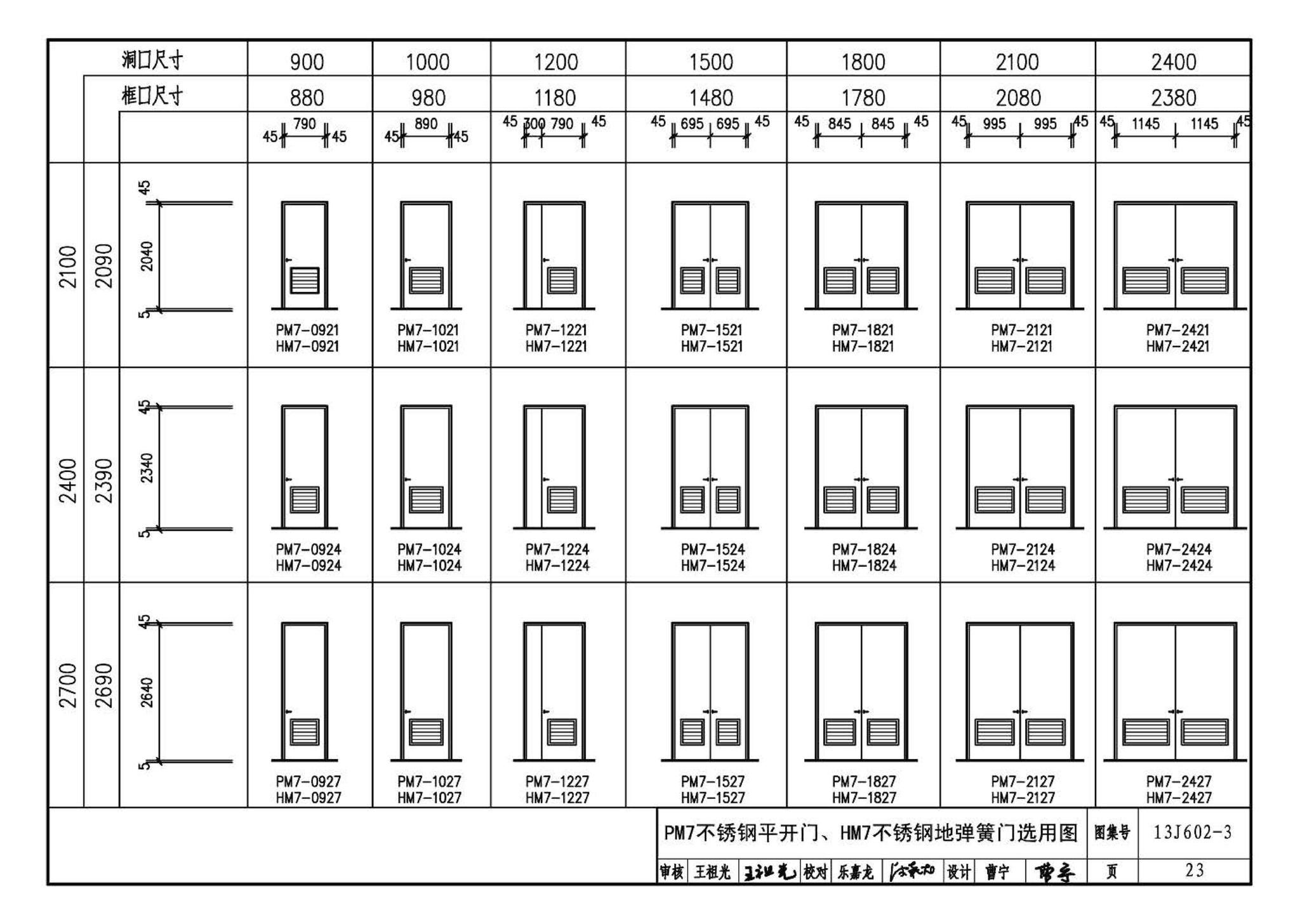 13J602-3--不锈钢门窗