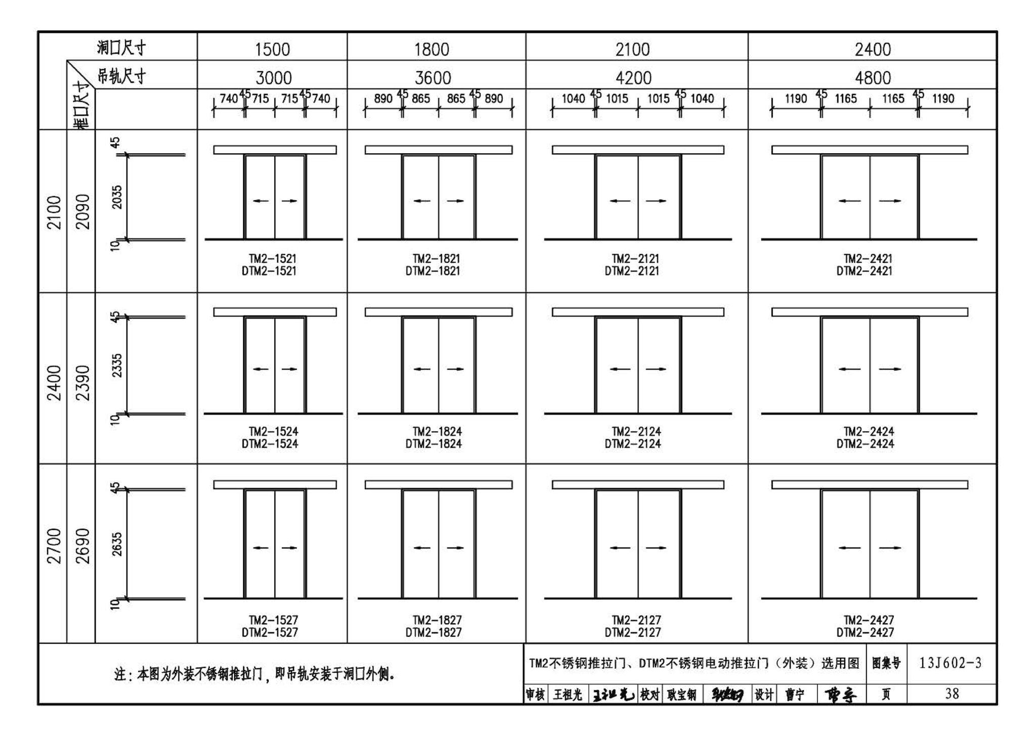 13J602-3--不锈钢门窗