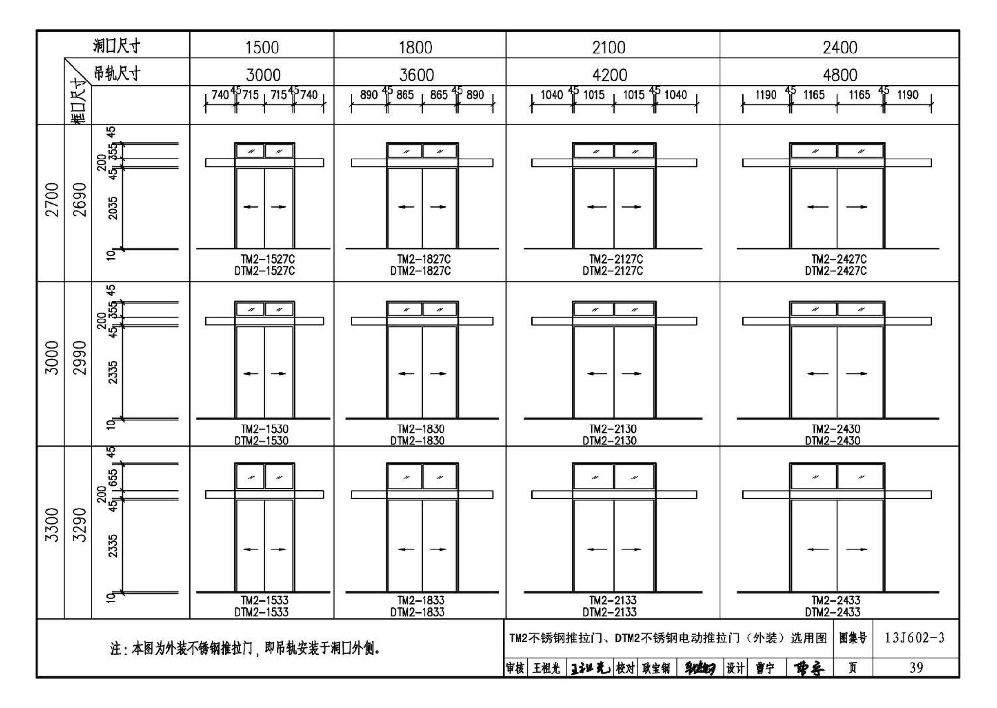 13J602-3--不锈钢门窗