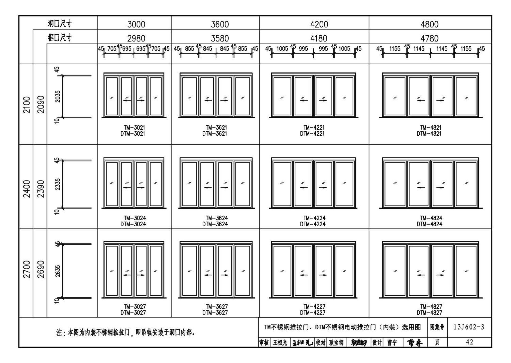 13J602-3--不锈钢门窗