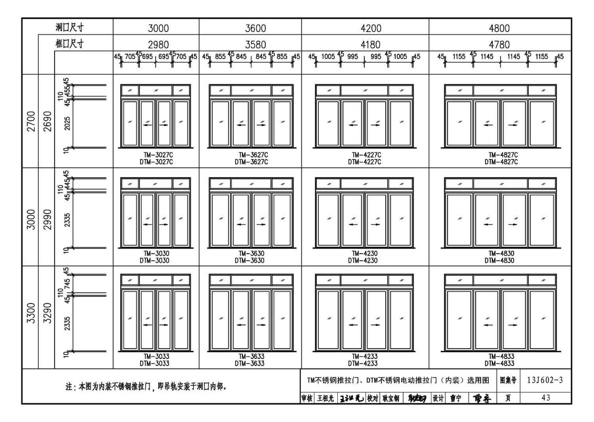 13J602-3--不锈钢门窗