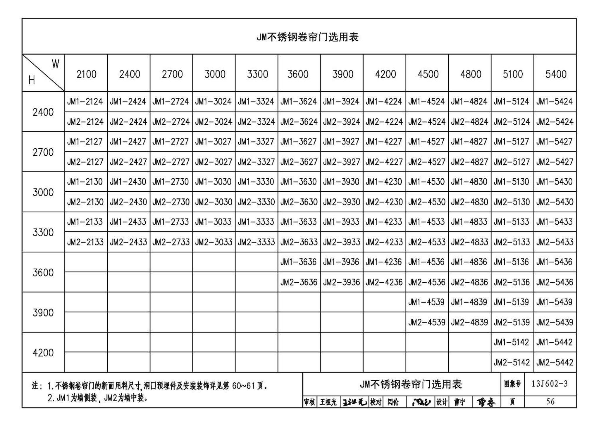 13J602-3--不锈钢门窗