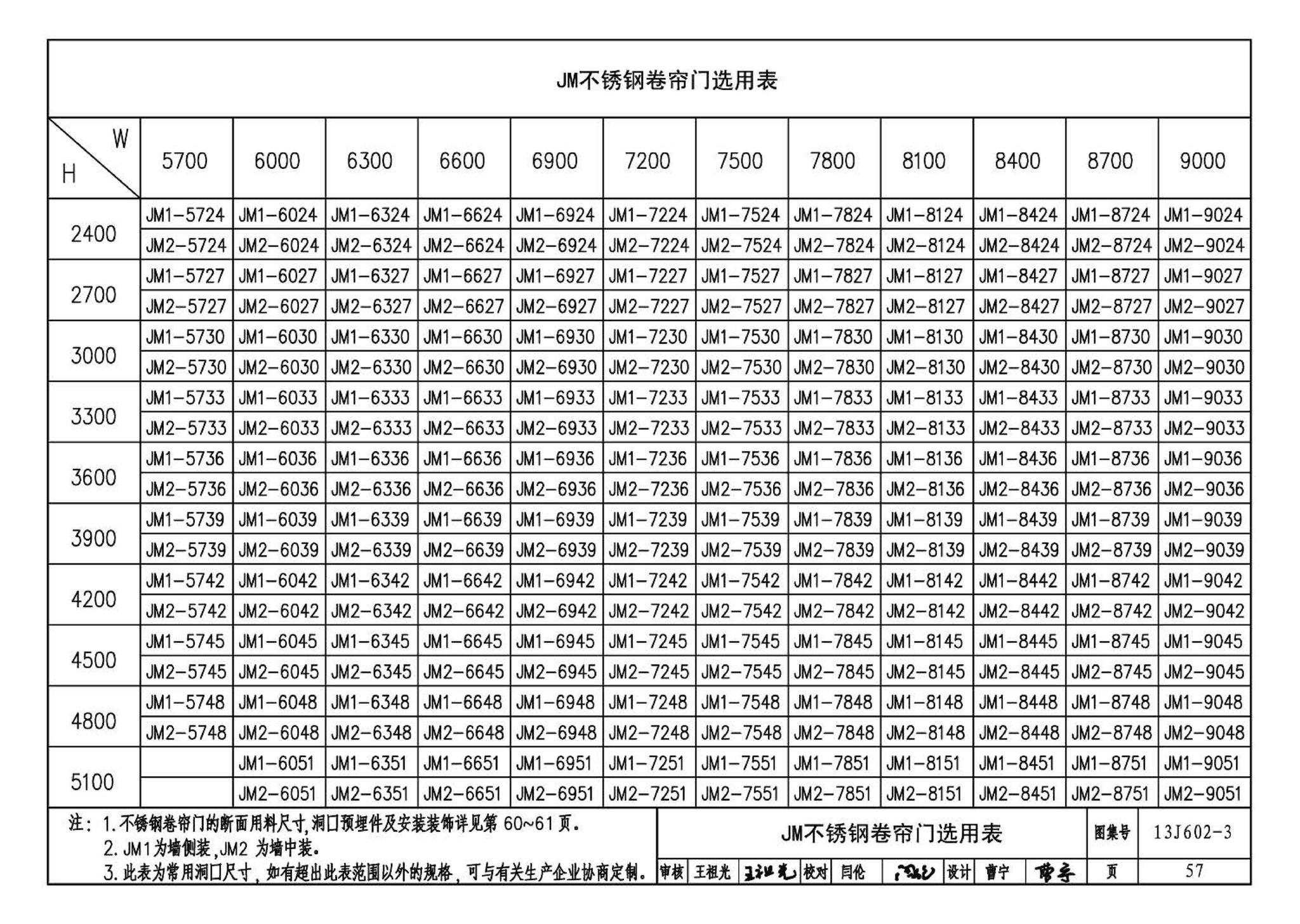 13J602-3--不锈钢门窗