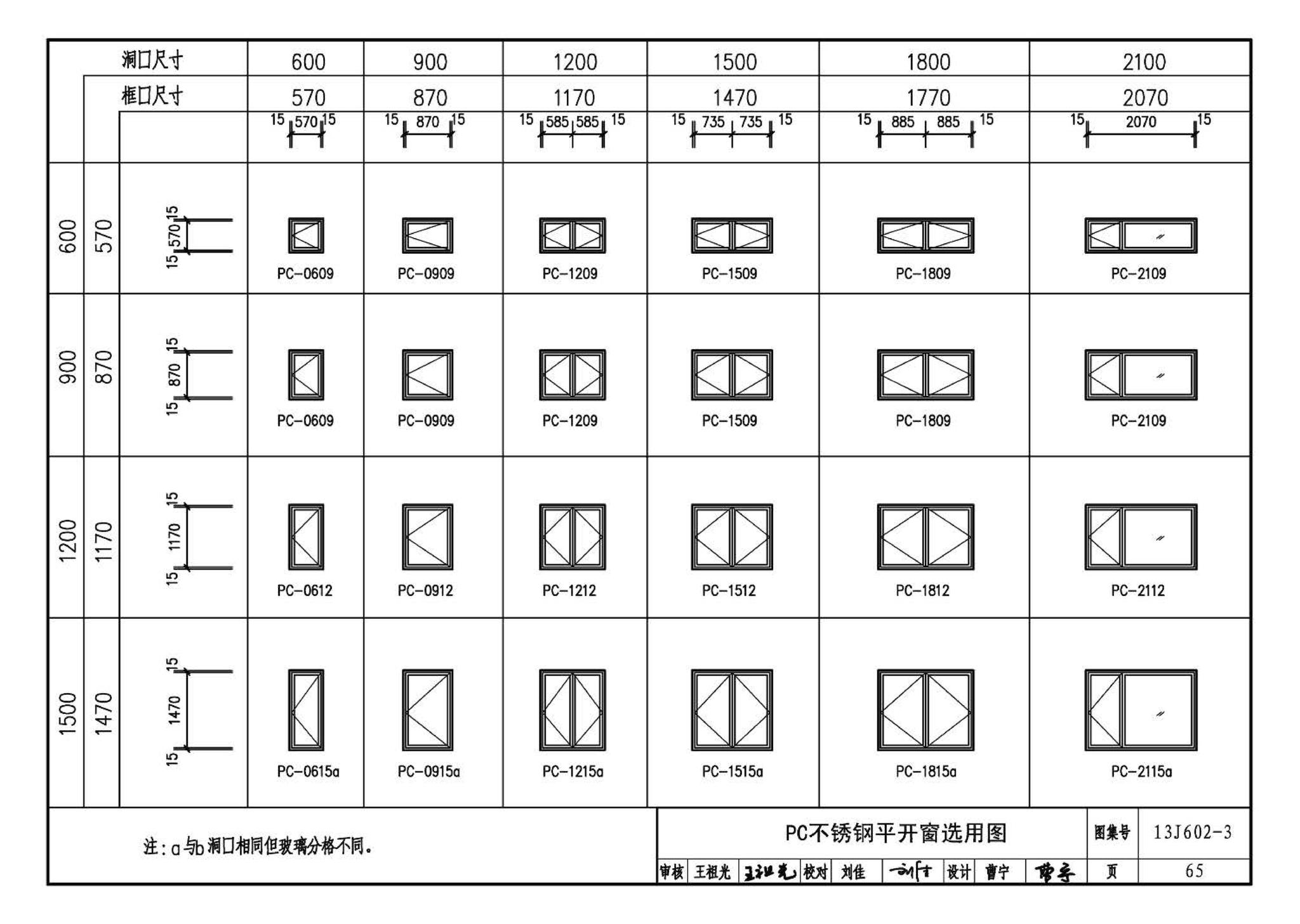 13J602-3--不锈钢门窗