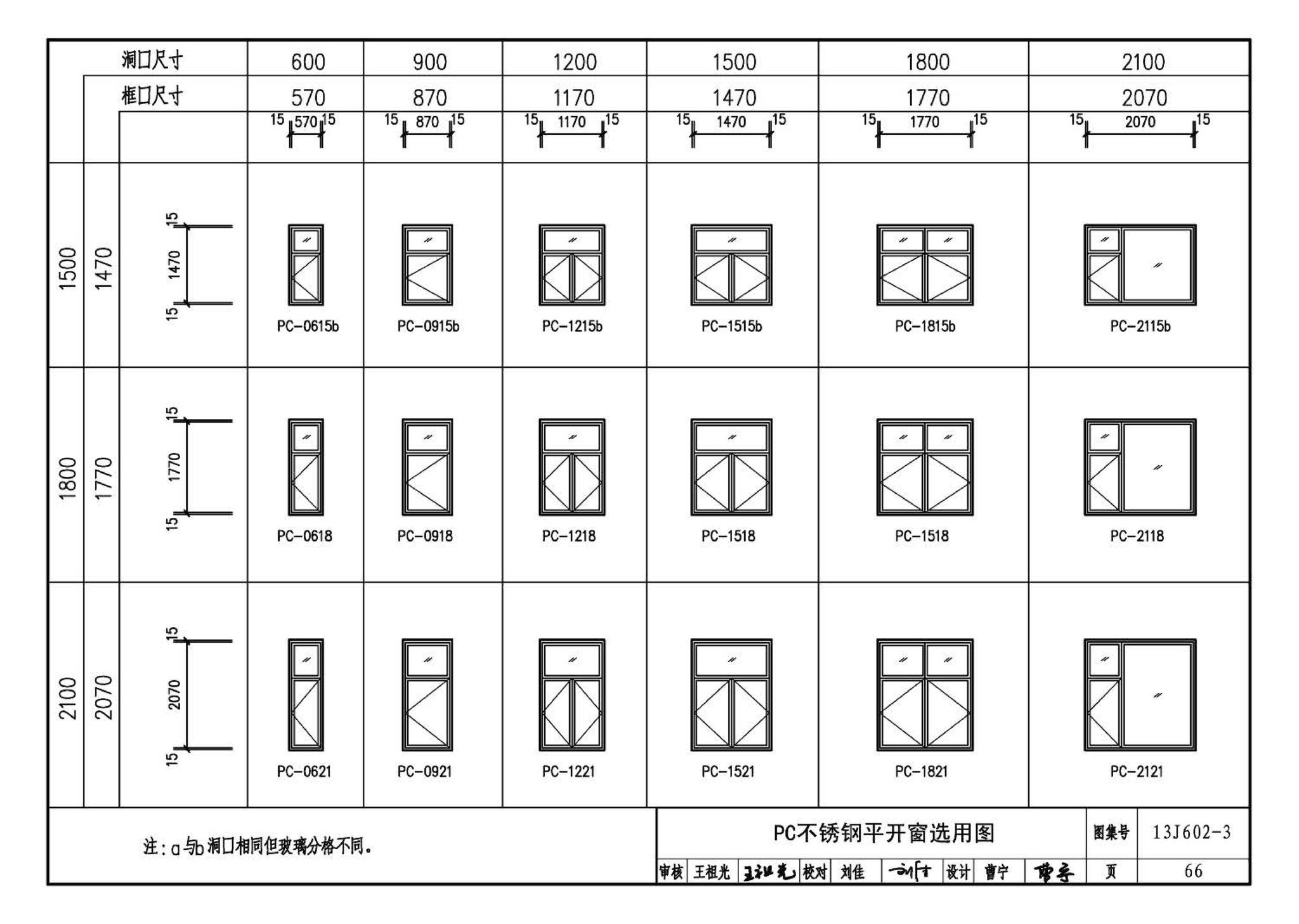 13J602-3--不锈钢门窗