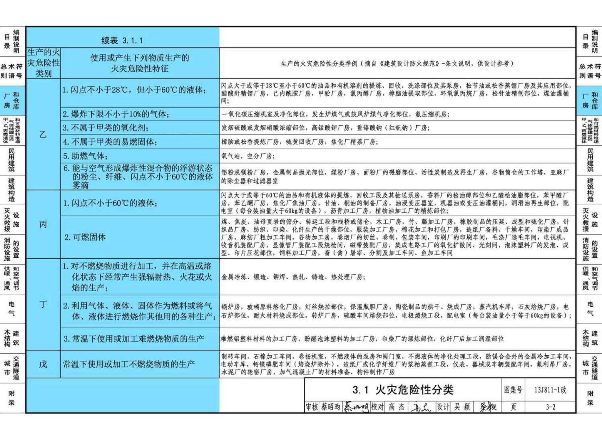 13J811-1改--《建筑设计防火规范》图示