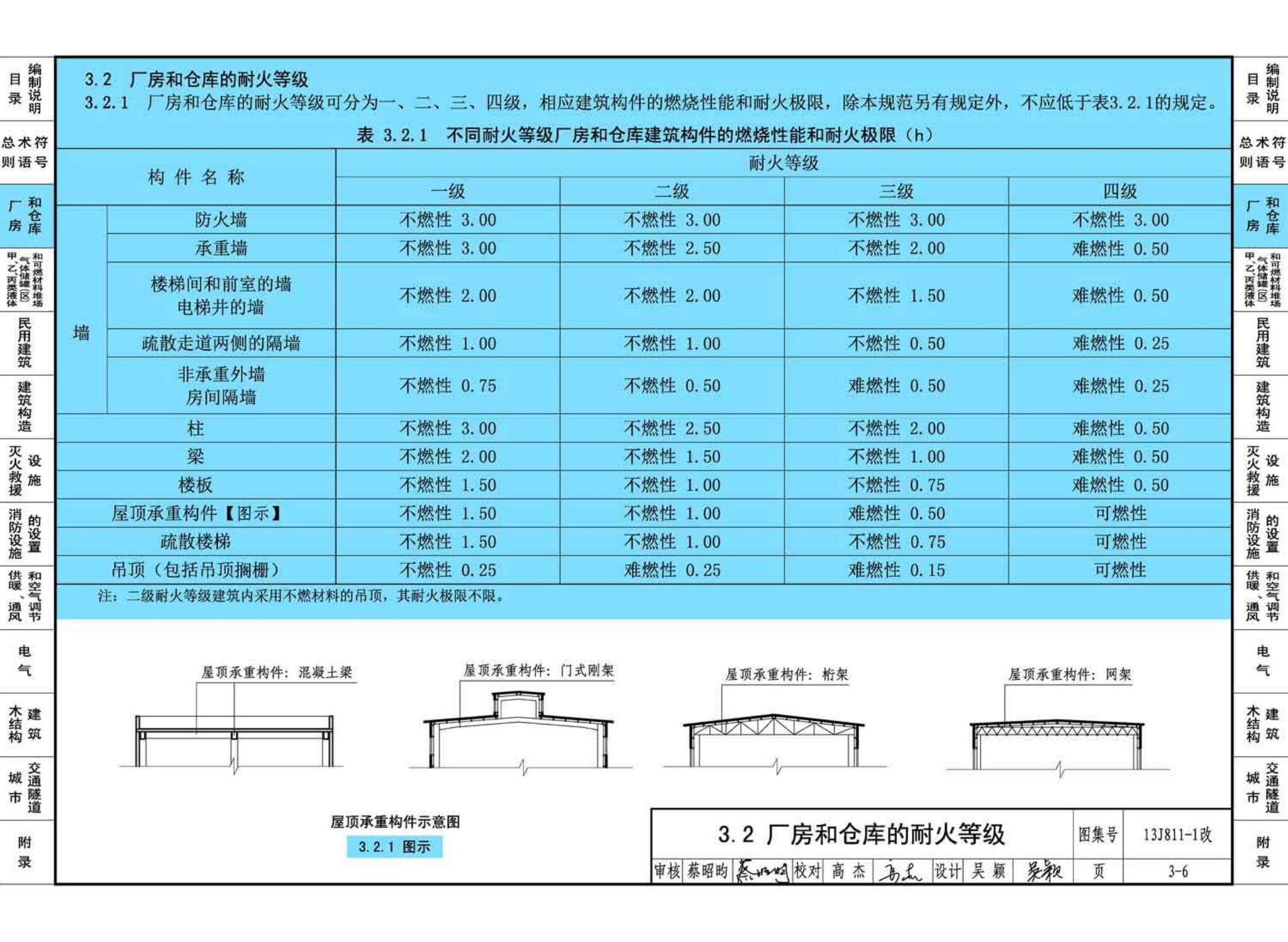 13J811-1改--《建筑设计防火规范》图示