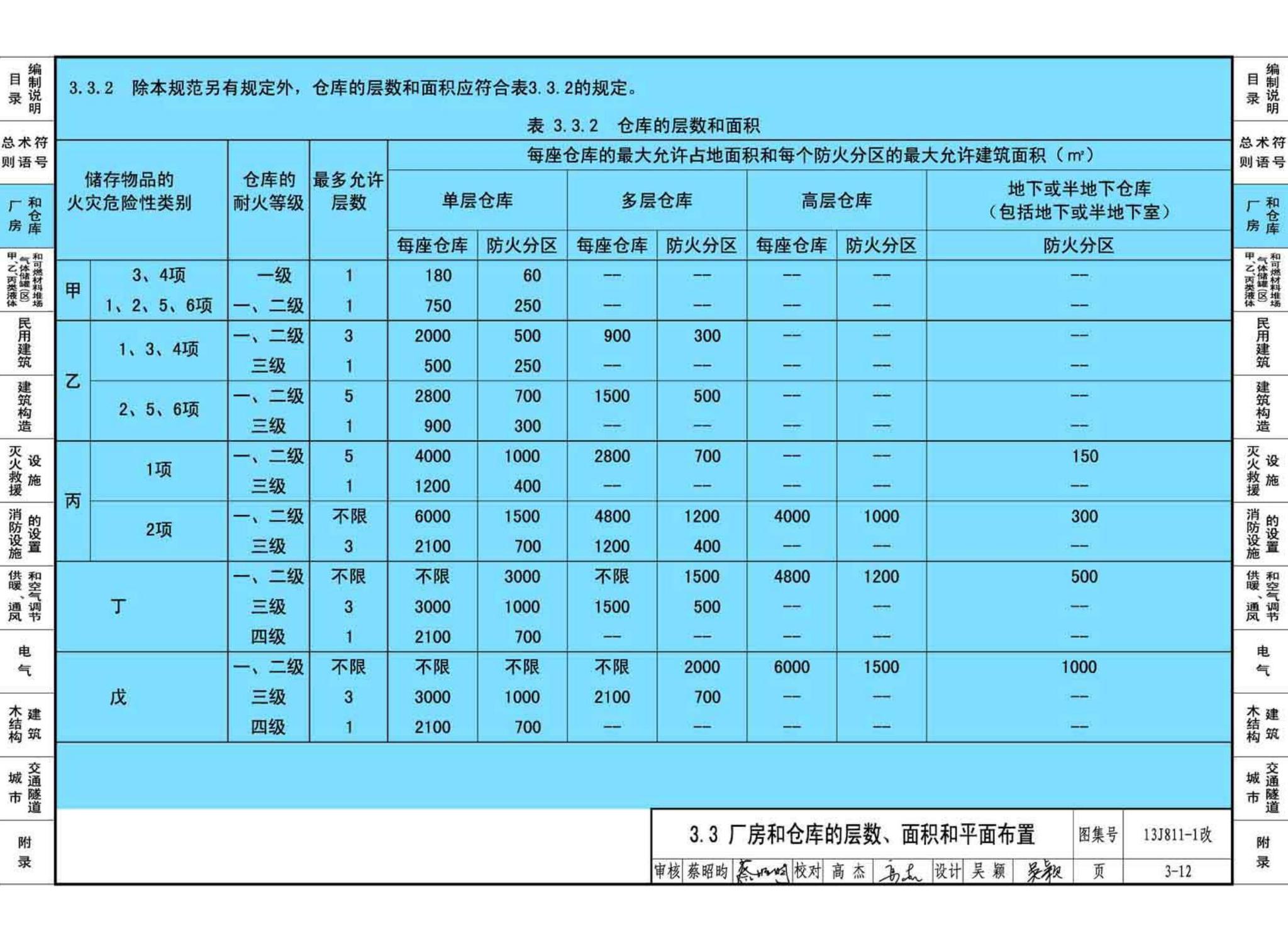 13J811-1改--《建筑设计防火规范》图示