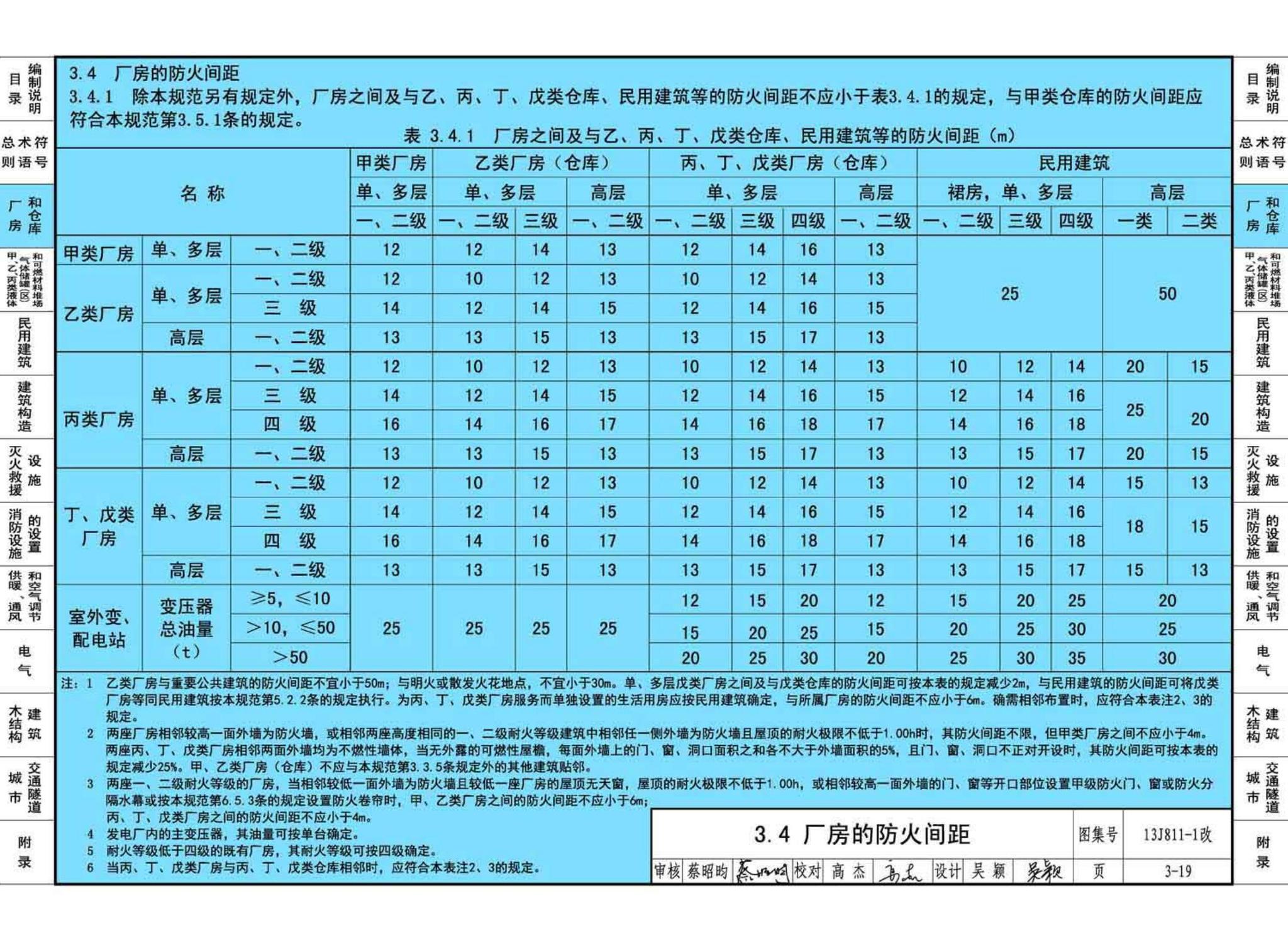 13J811-1改--《建筑设计防火规范》图示