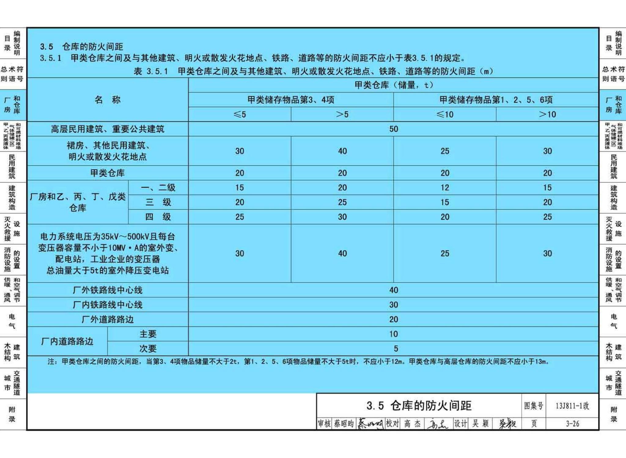 13J811-1改--《建筑设计防火规范》图示