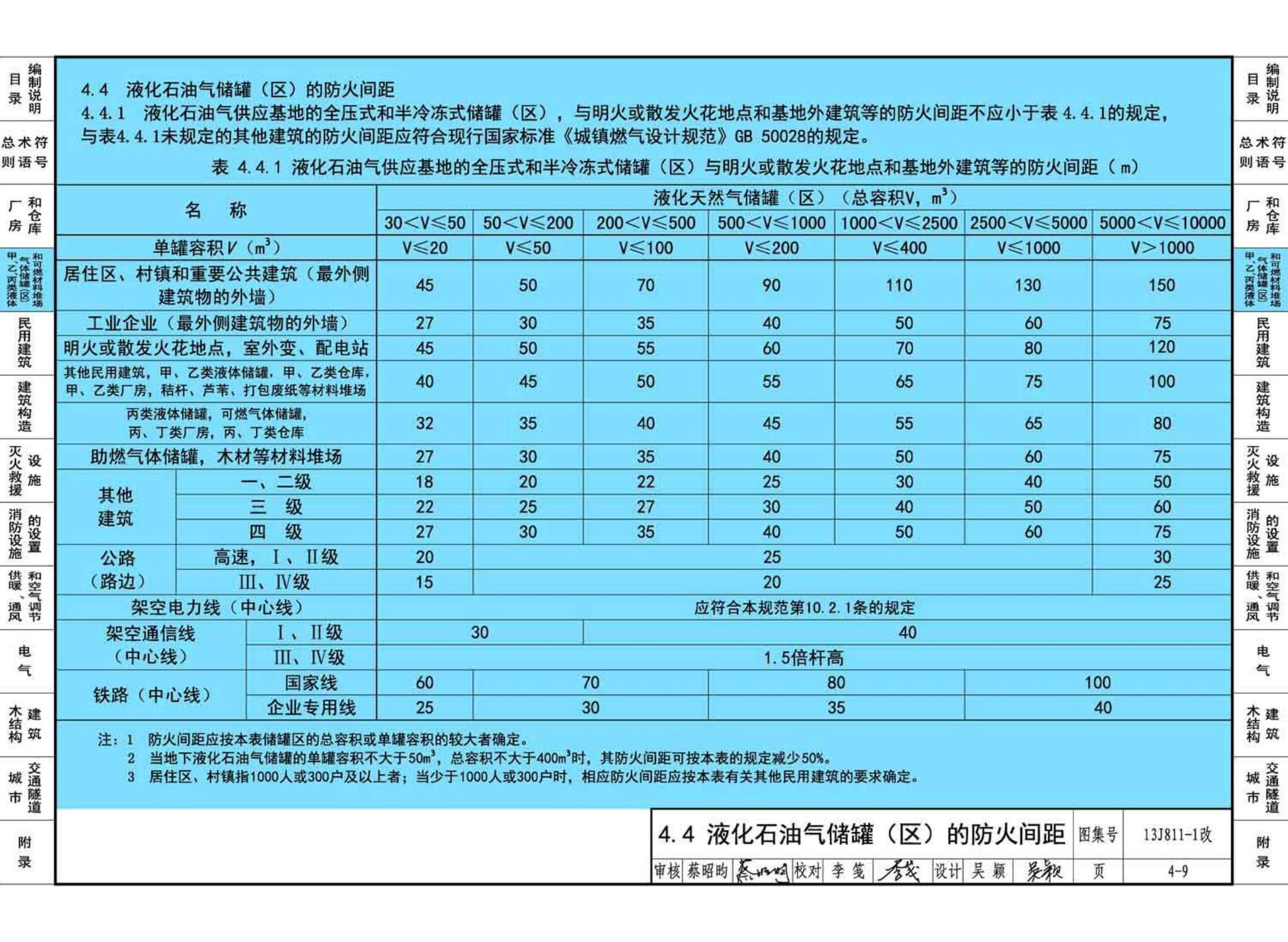 13J811-1改--《建筑设计防火规范》图示