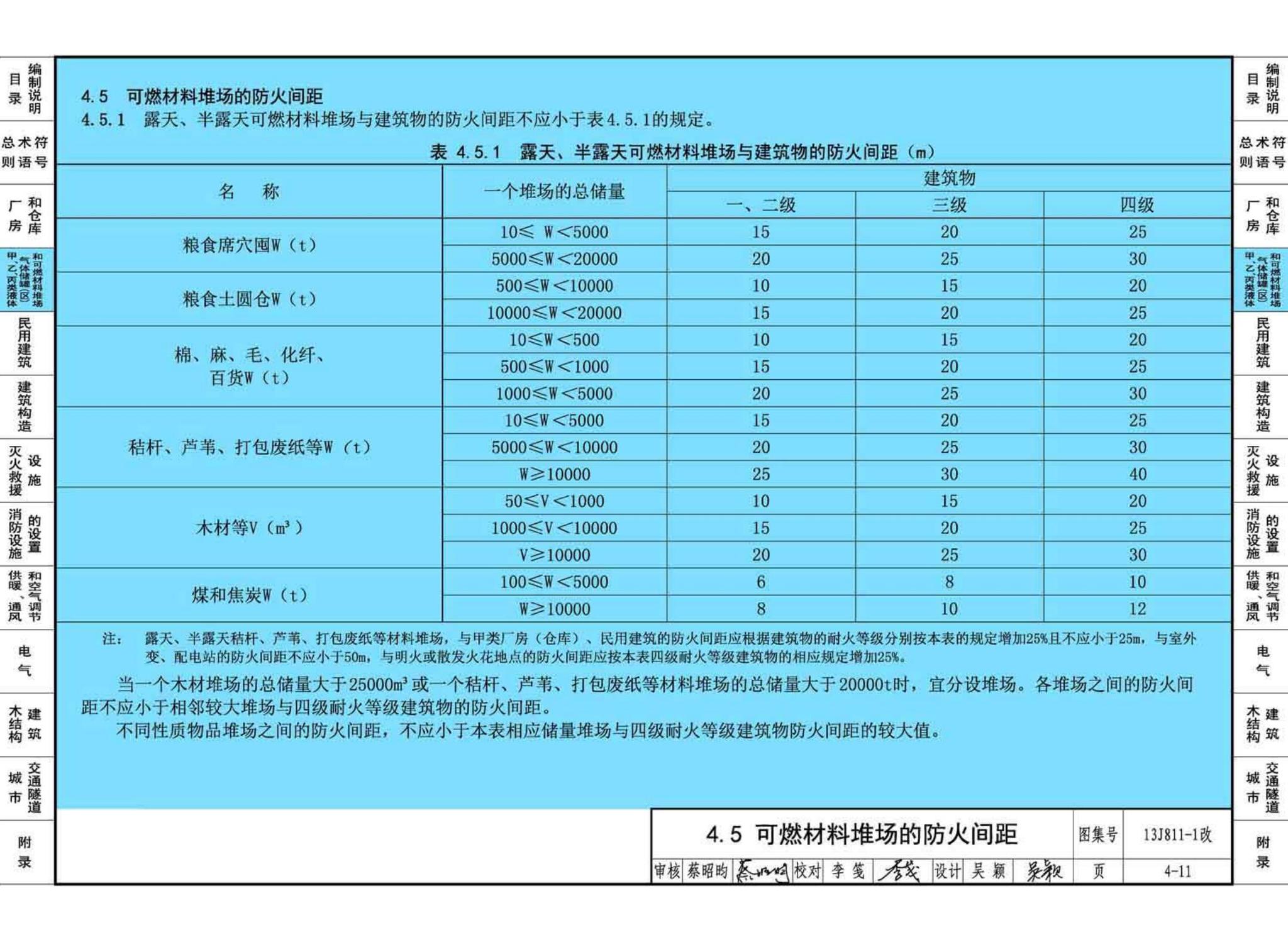 13J811-1改--《建筑设计防火规范》图示