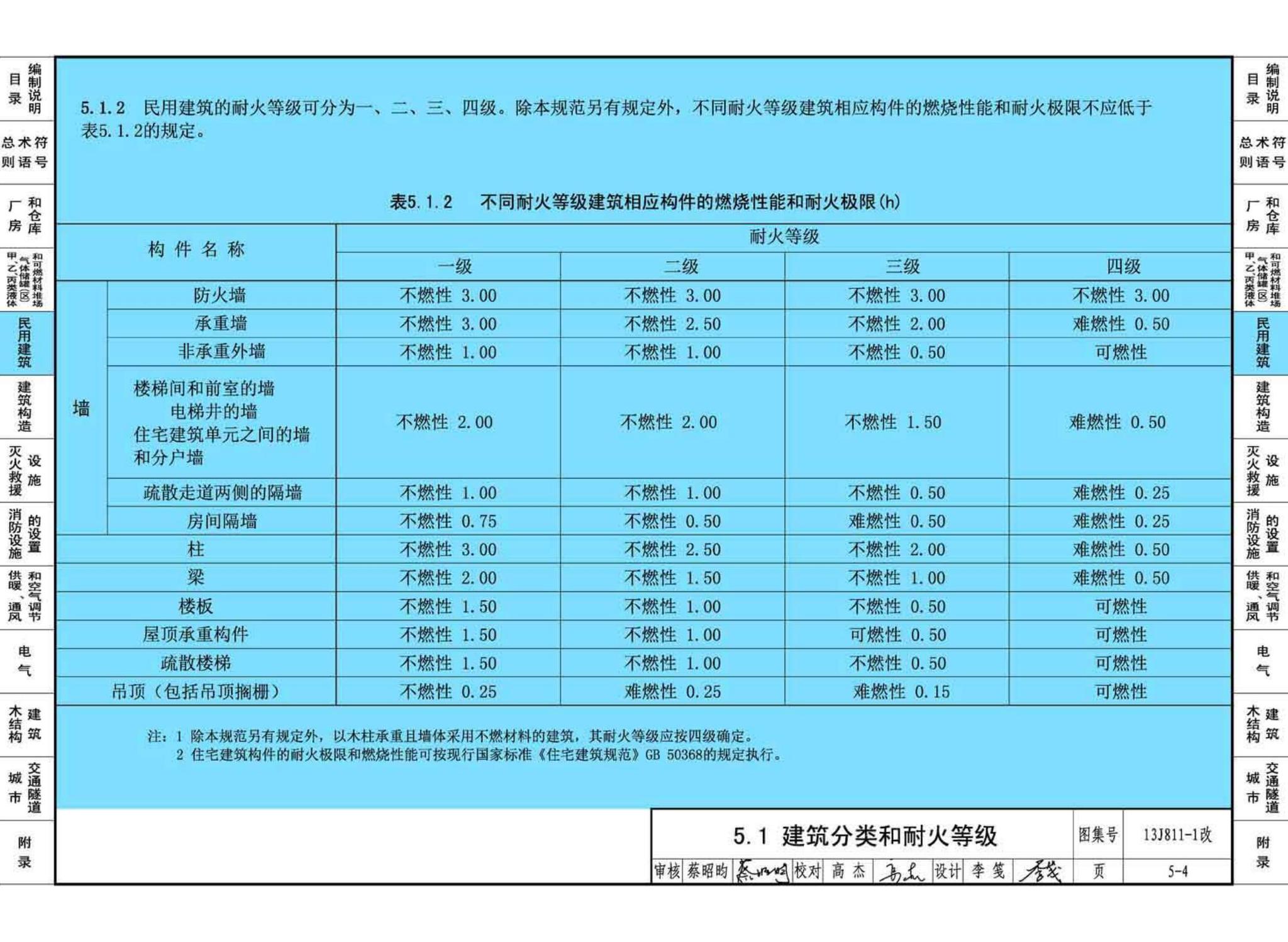 13J811-1改--《建筑设计防火规范》图示