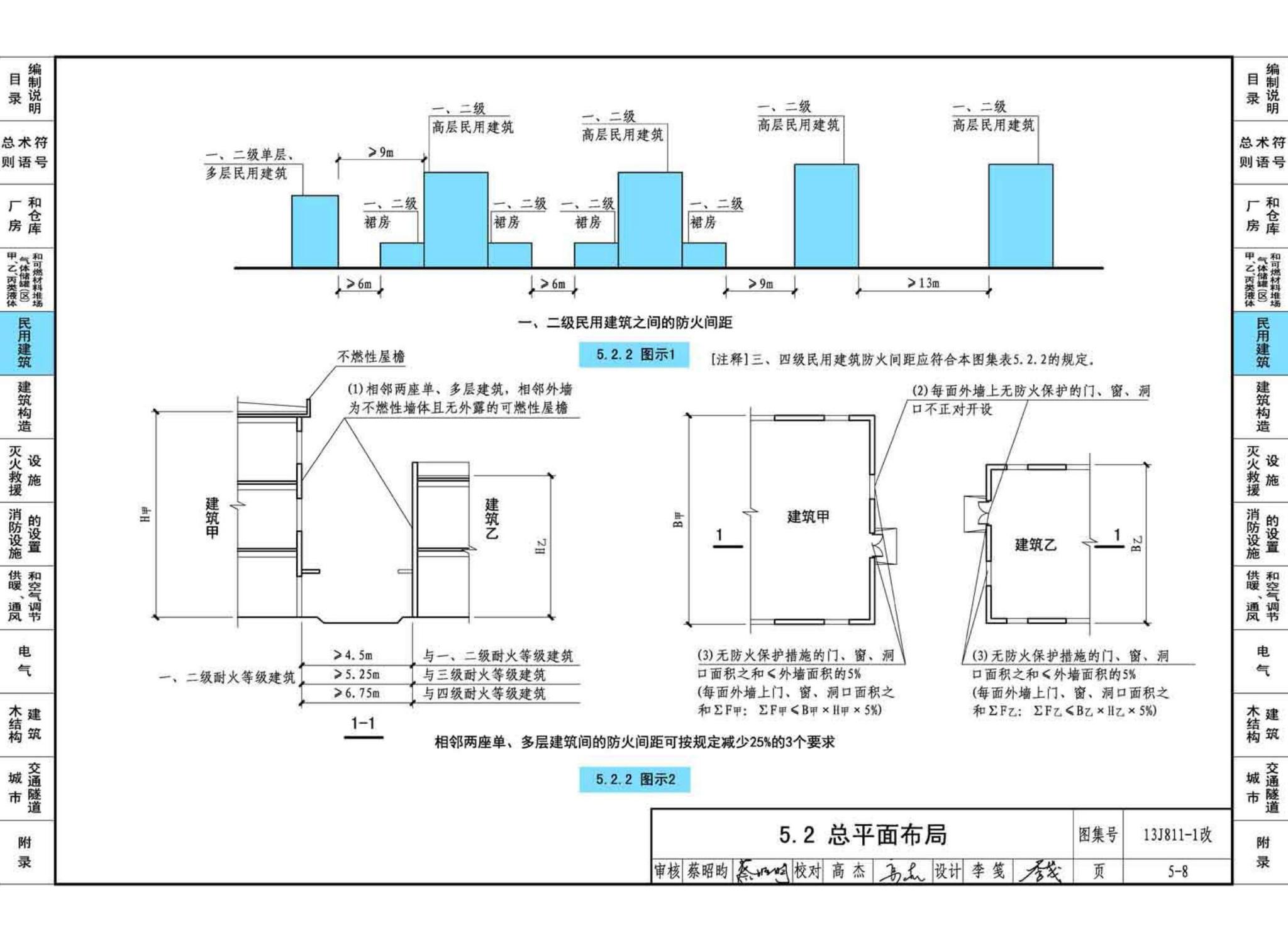 13J811-1改--《建筑设计防火规范》图示