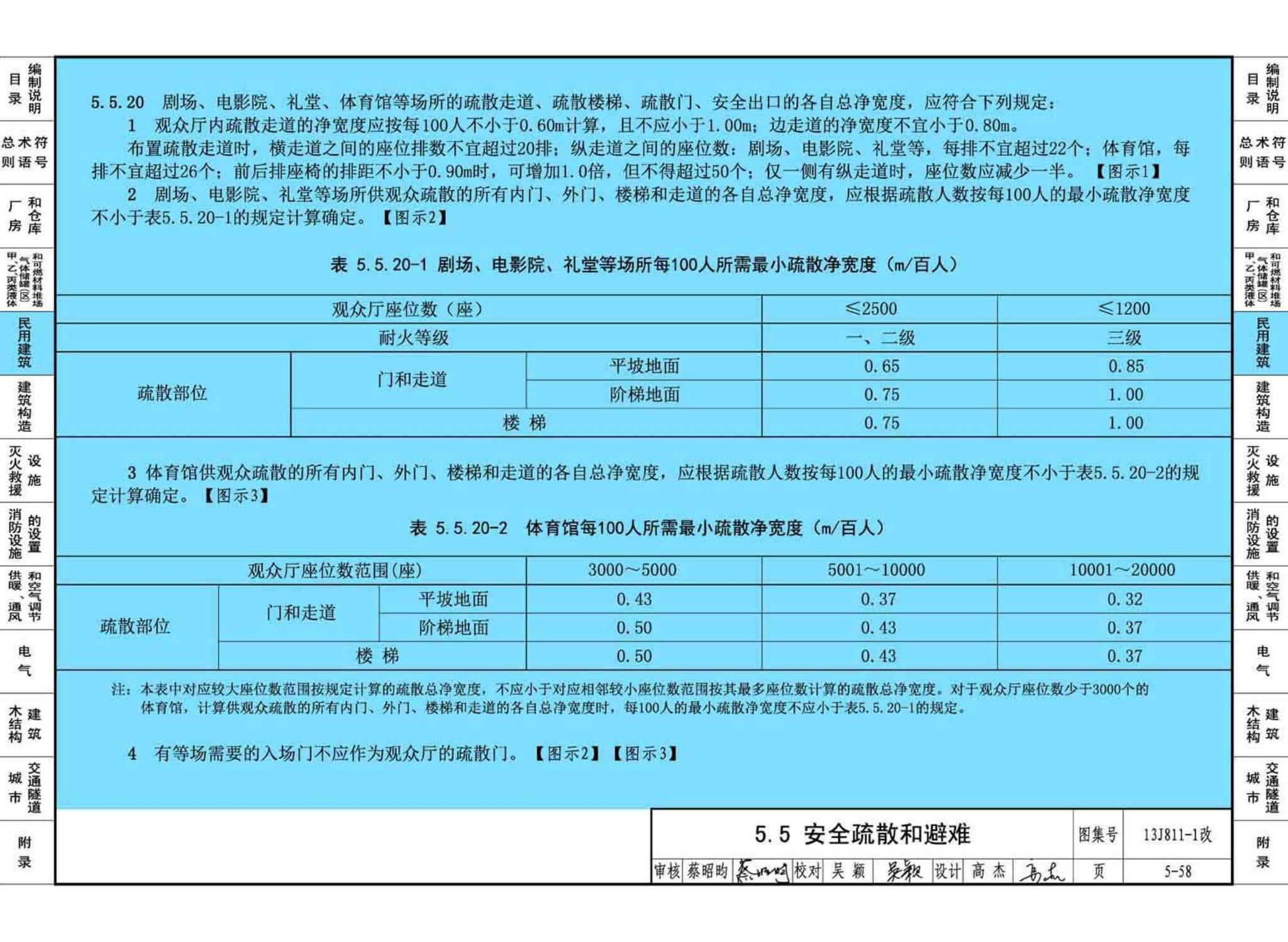 13J811-1改--《建筑设计防火规范》图示