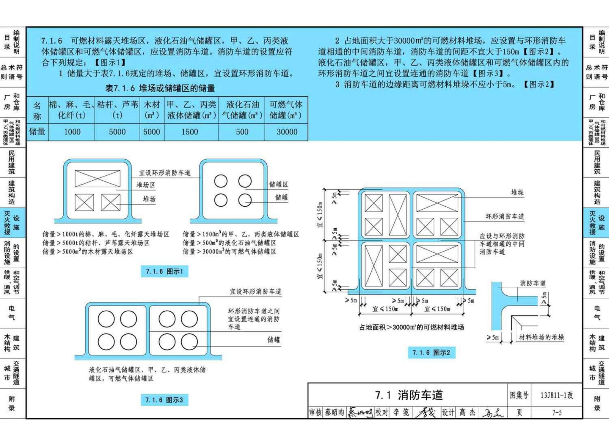 13J811-1改--《建筑设计防火规范》图示