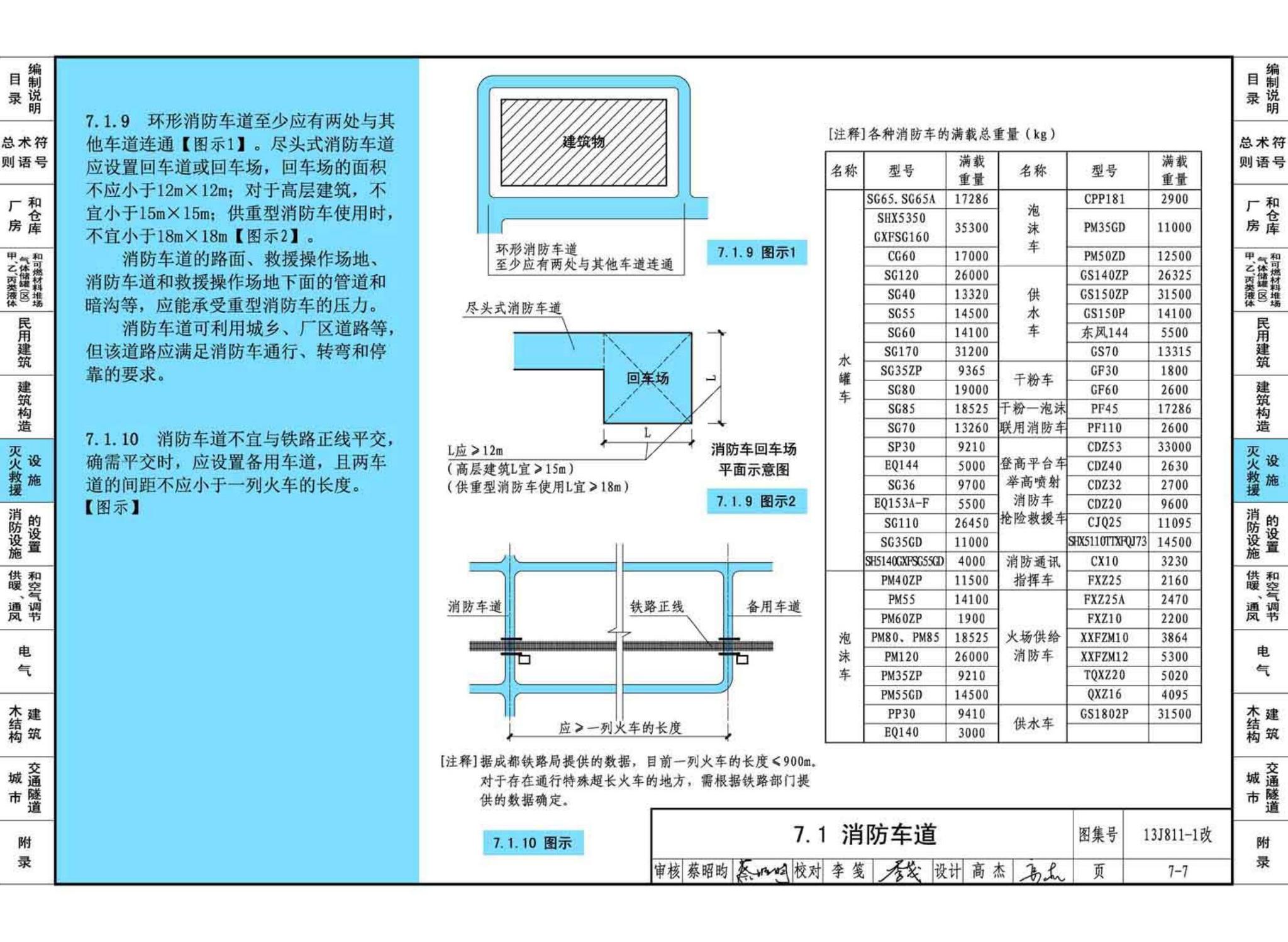 13J811-1改--《建筑设计防火规范》图示