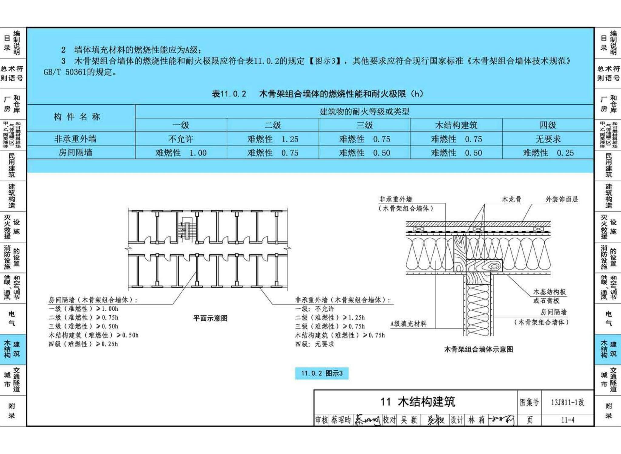 13J811-1改--《建筑设计防火规范》图示