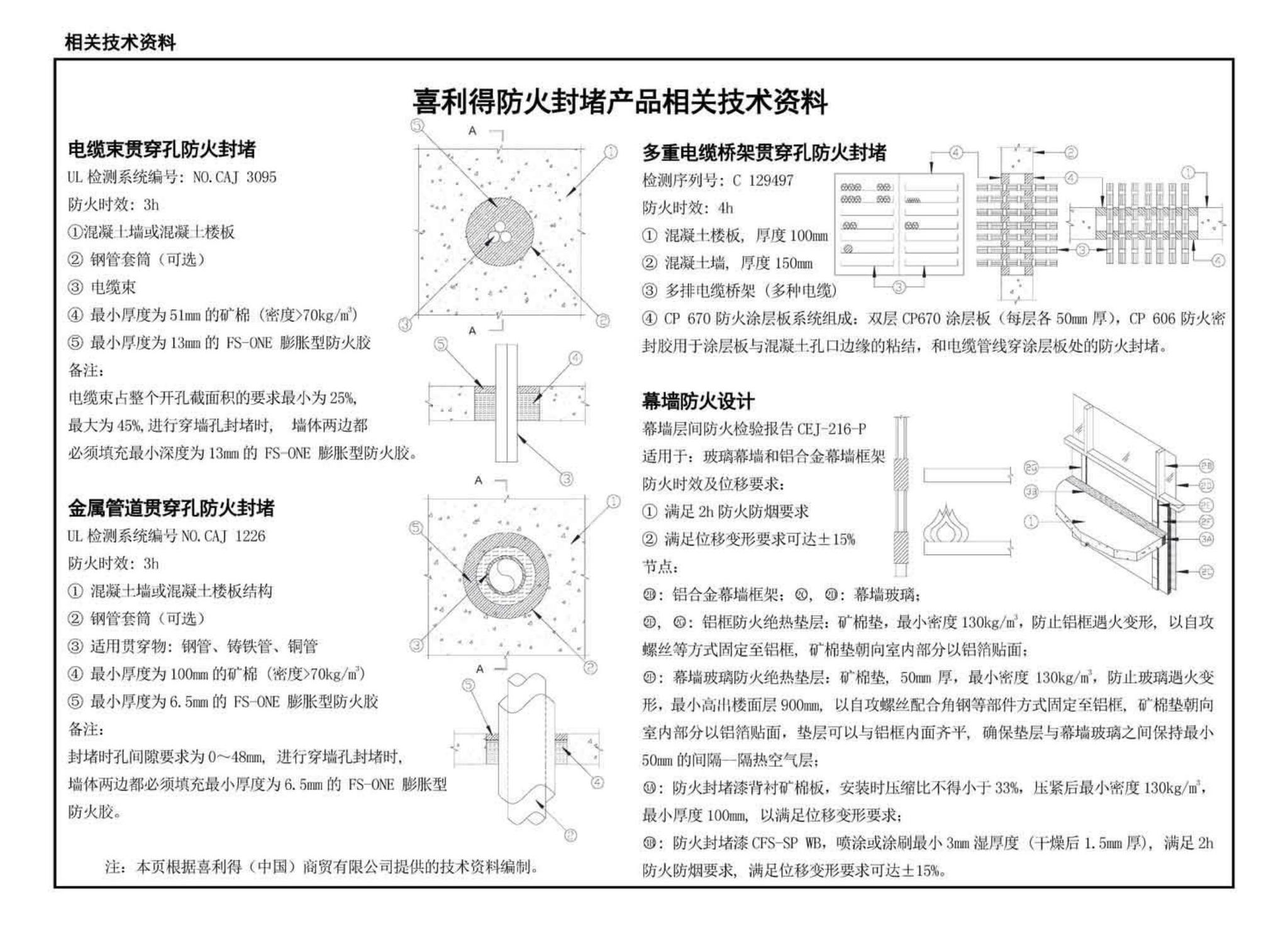 13J811-1改--《建筑设计防火规范》图示