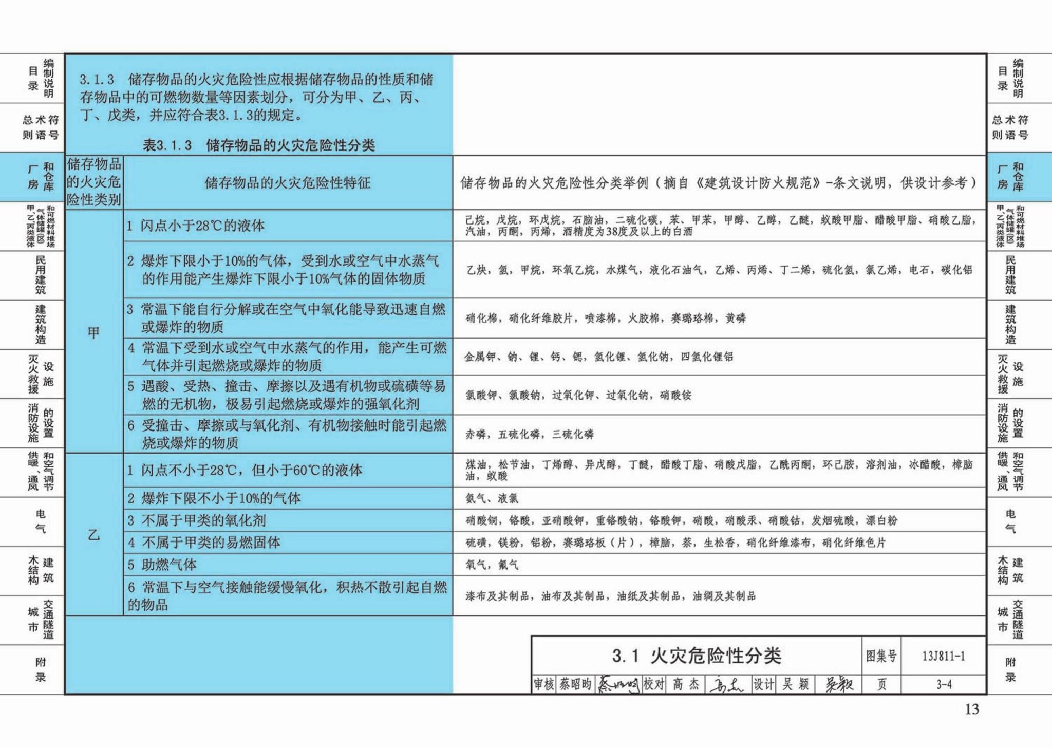 13J811-1--《建筑设计防火规范》图示