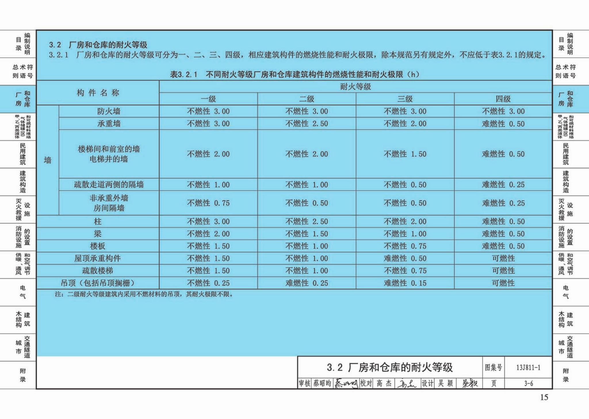 13J811-1--《建筑设计防火规范》图示