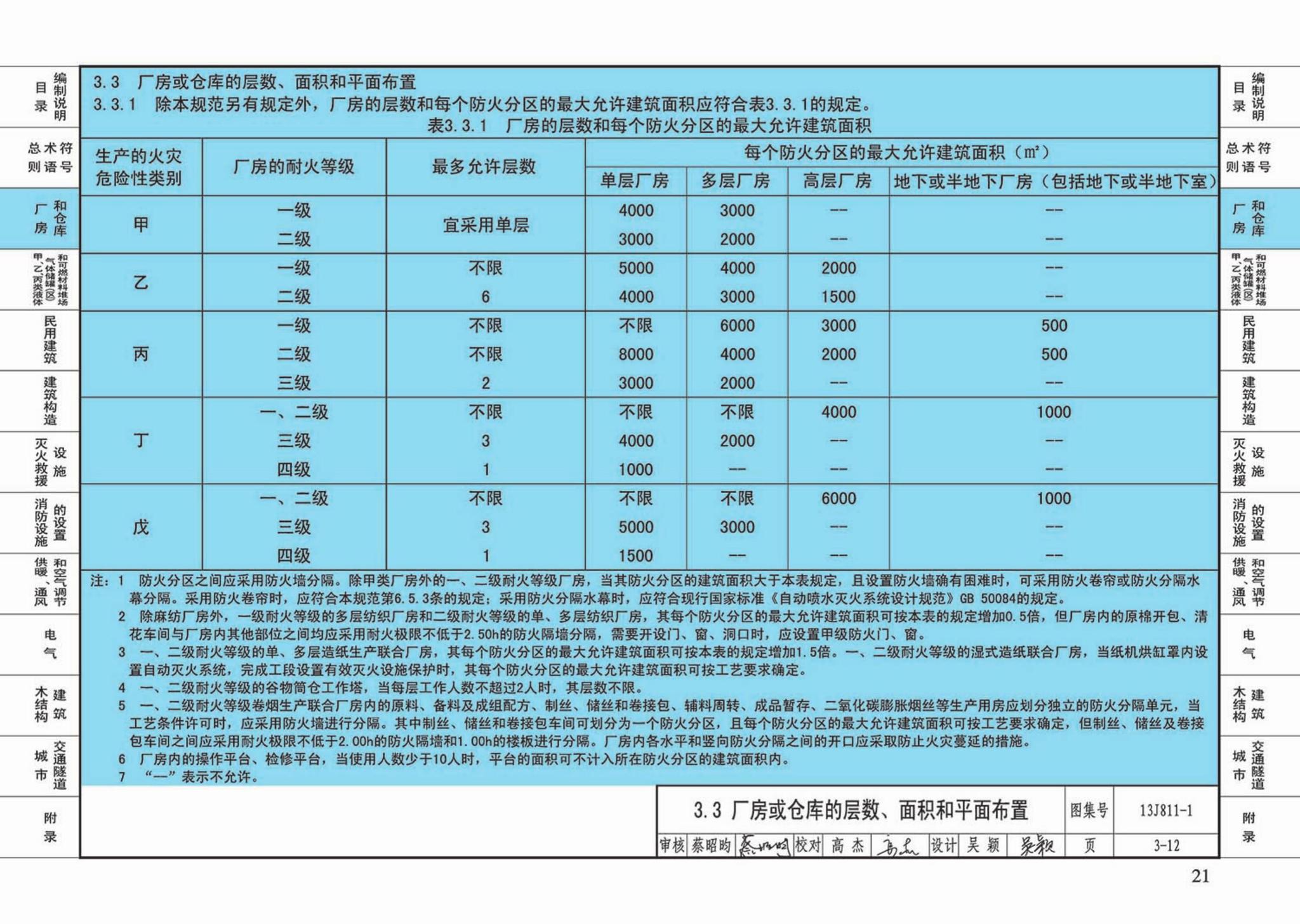 13J811-1--《建筑设计防火规范》图示