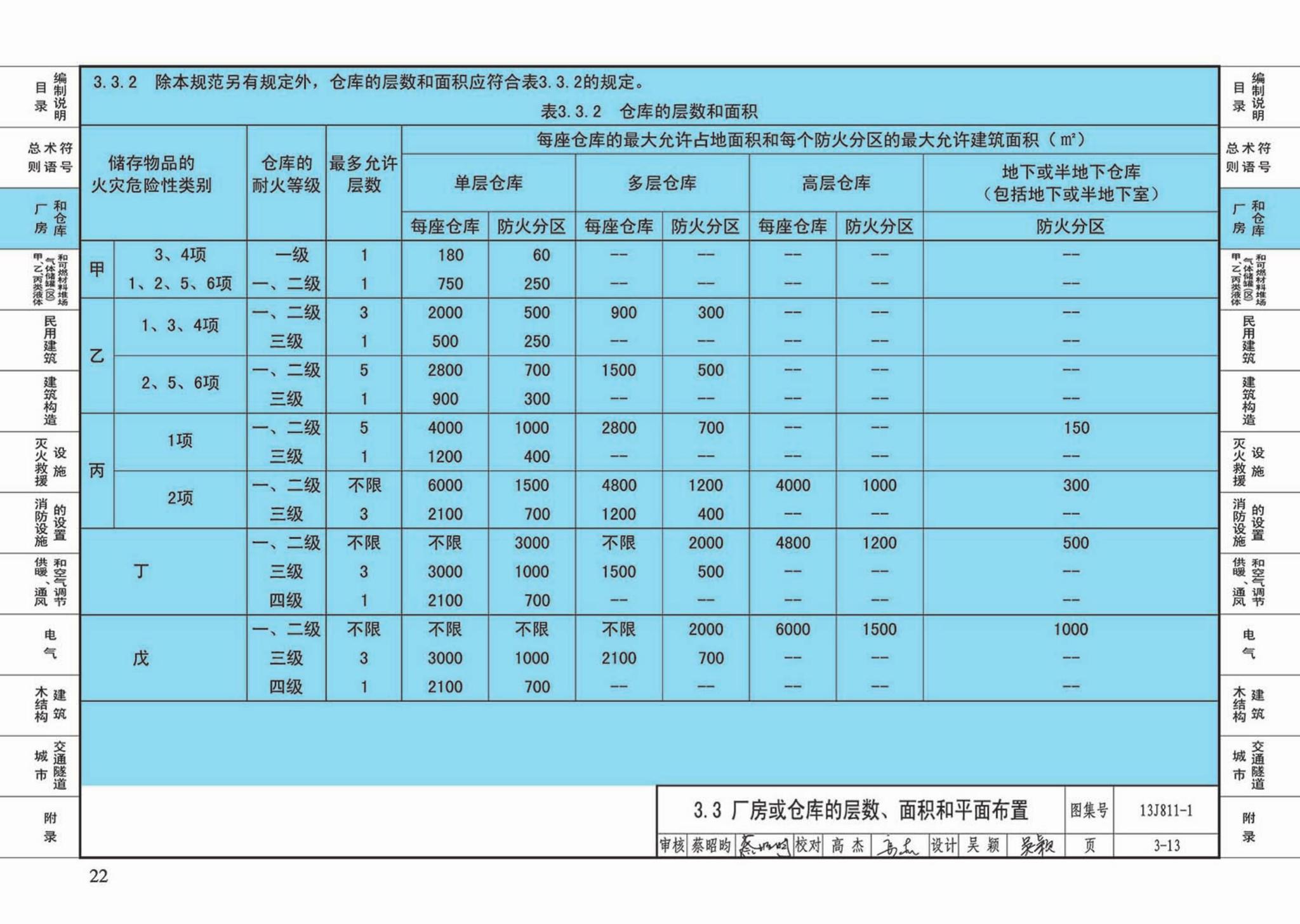 13J811-1--《建筑设计防火规范》图示