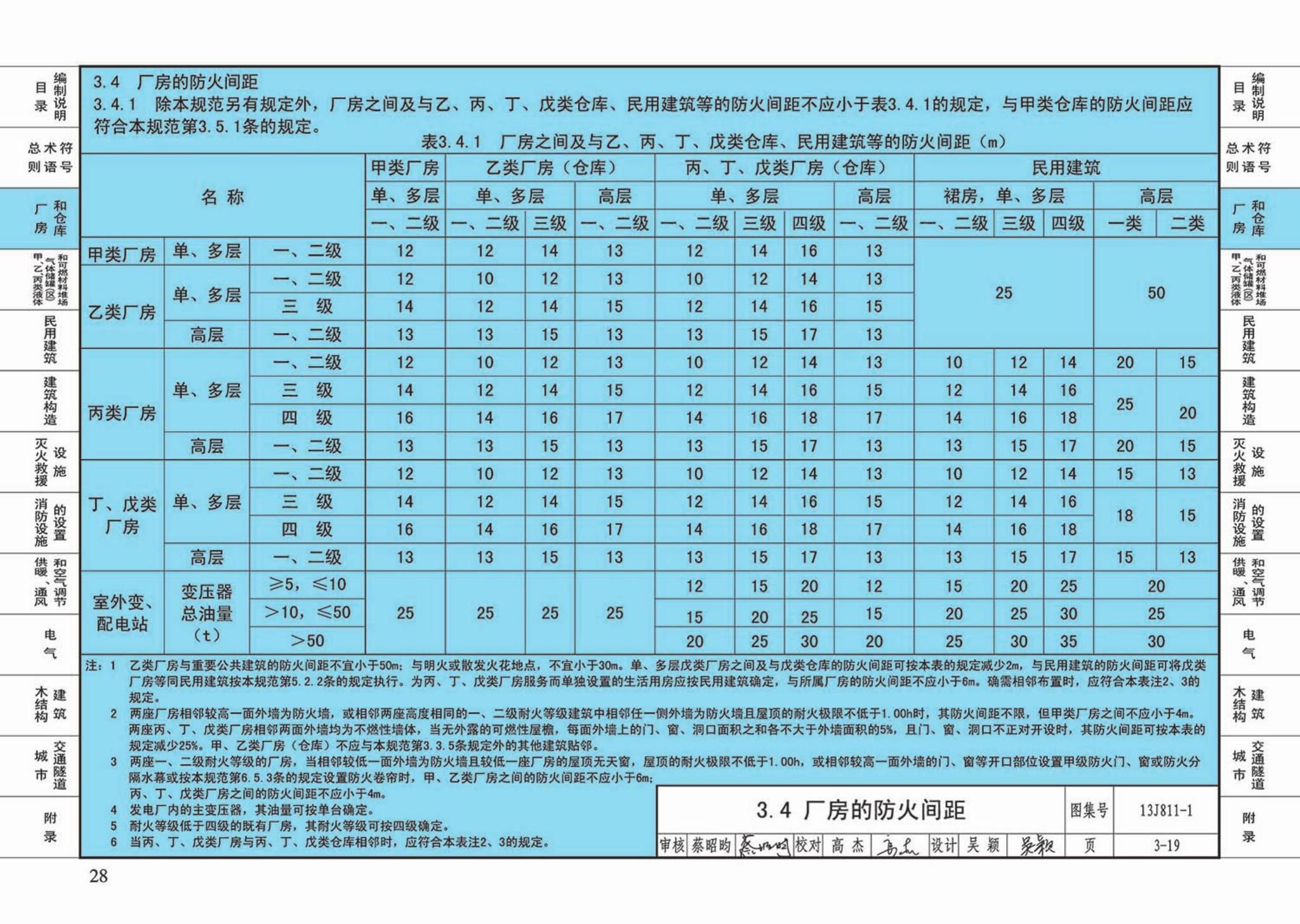 13J811-1--《建筑设计防火规范》图示