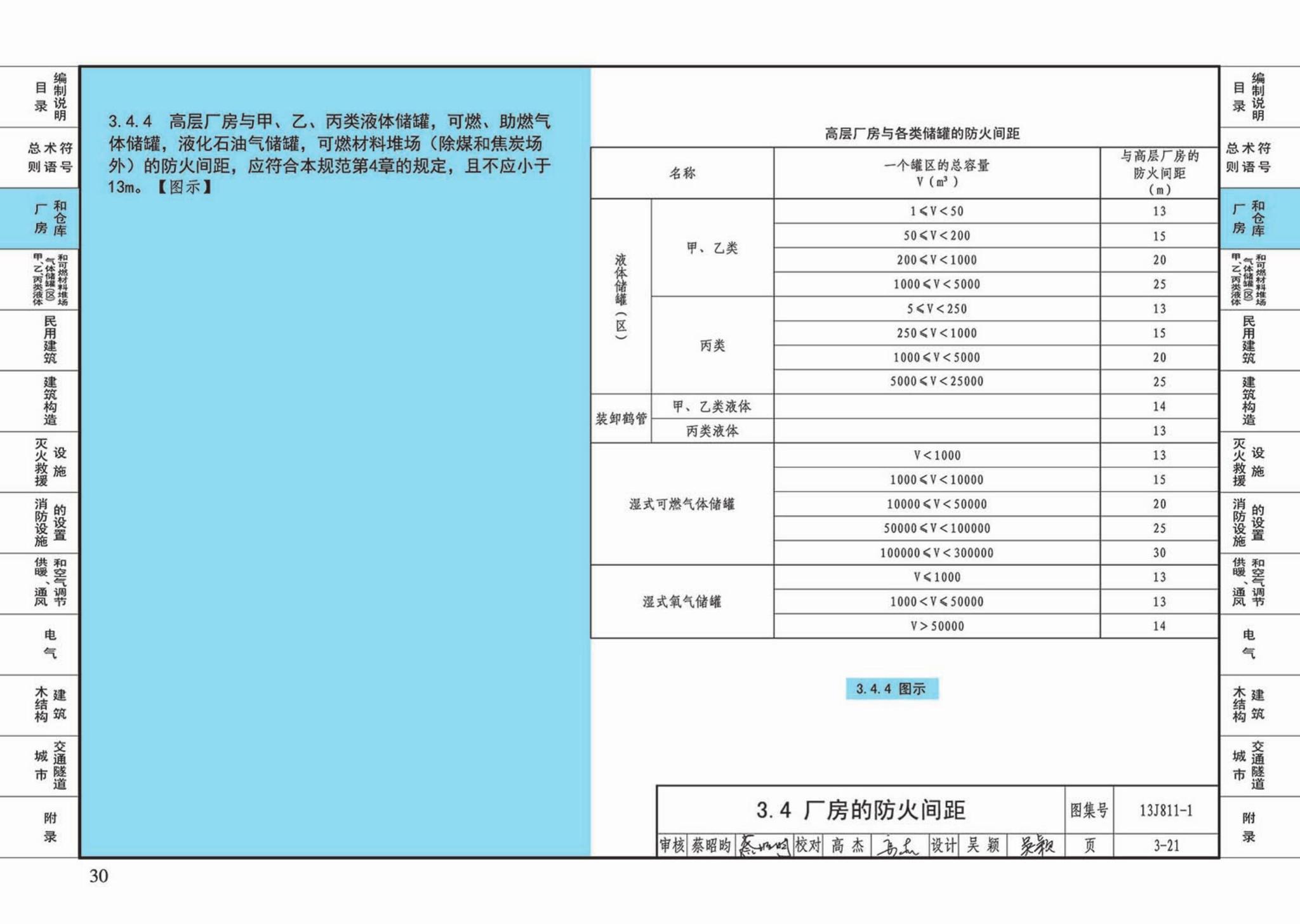 13J811-1--《建筑设计防火规范》图示