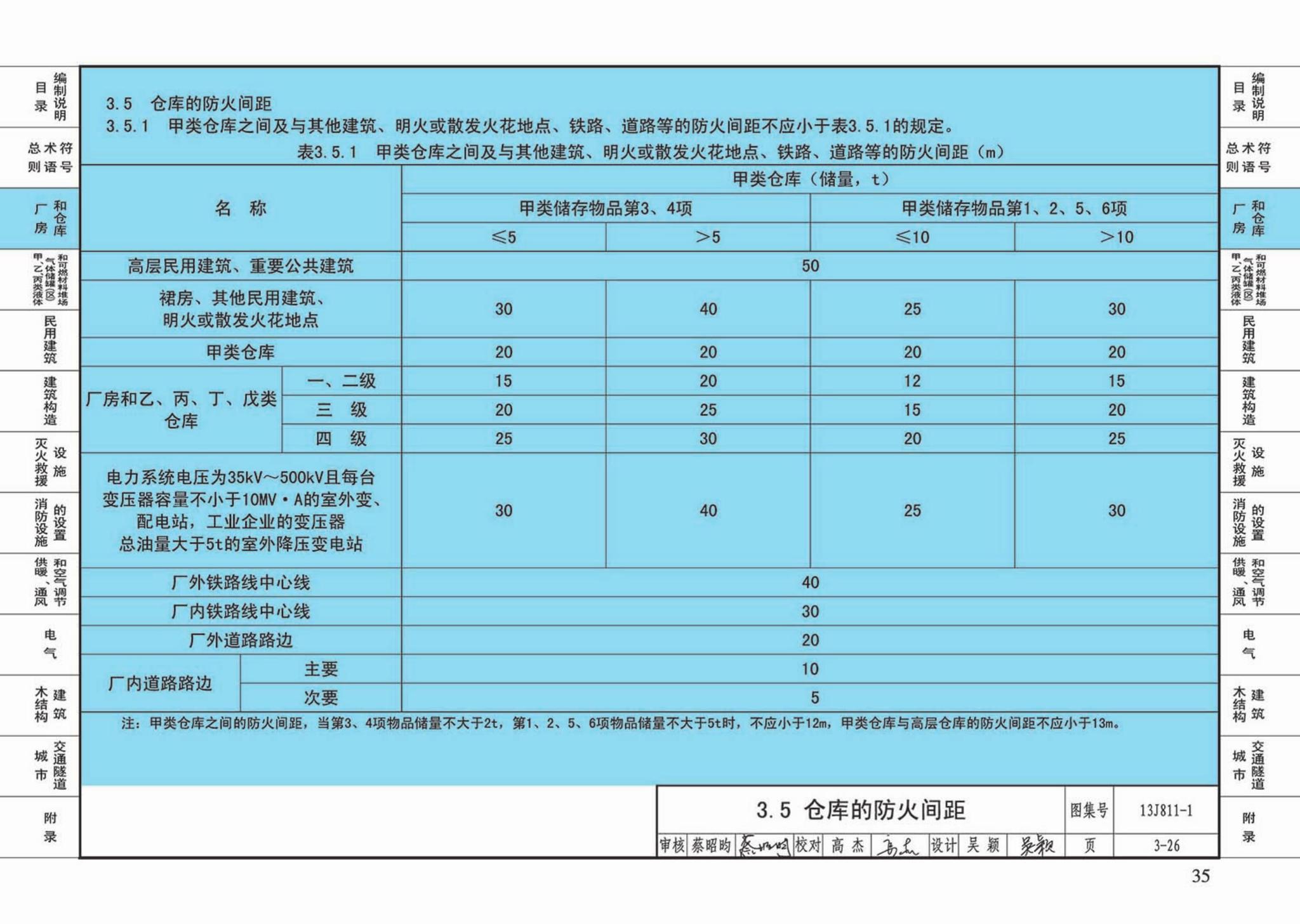 13J811-1--《建筑设计防火规范》图示