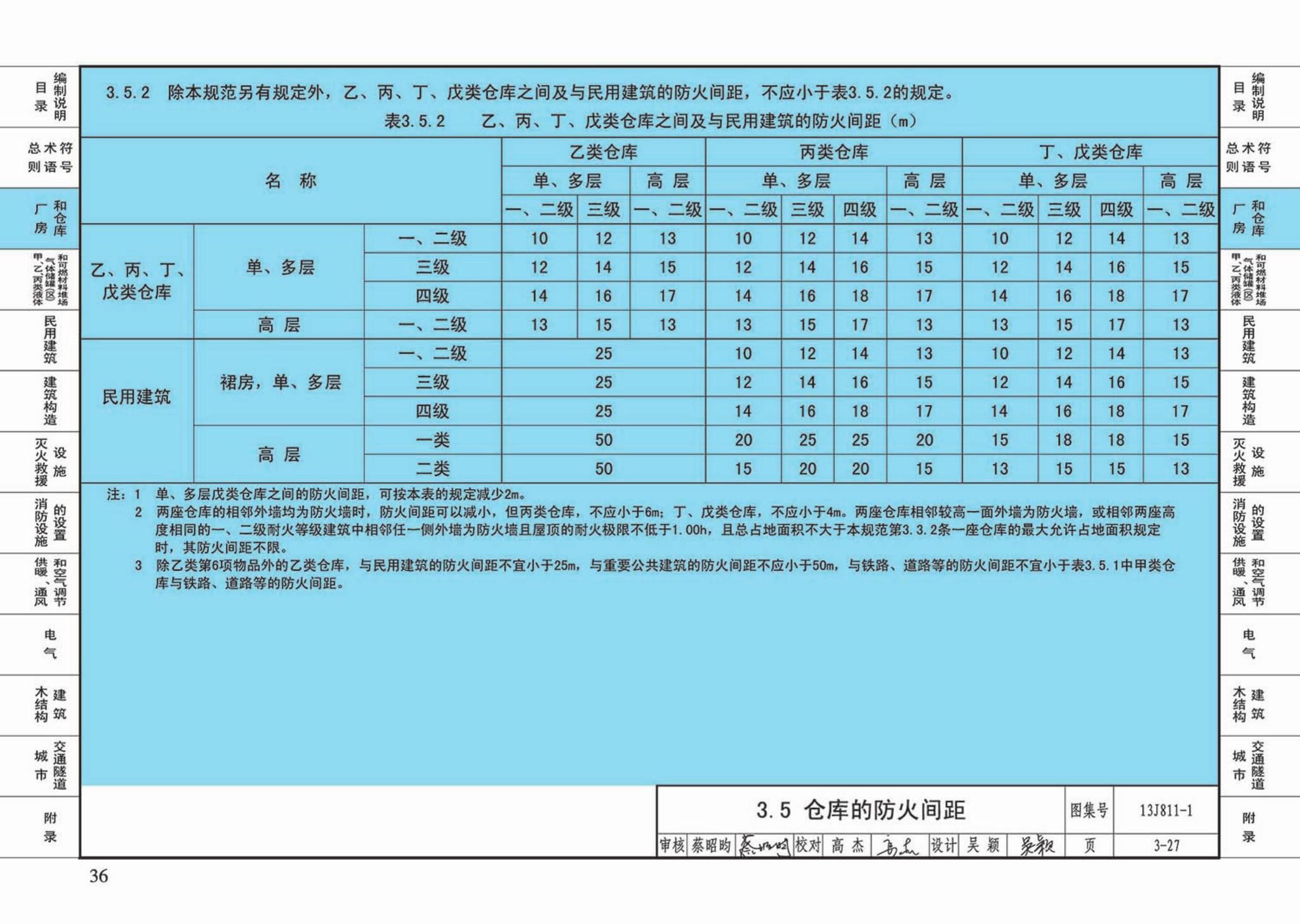 13J811-1--《建筑设计防火规范》图示