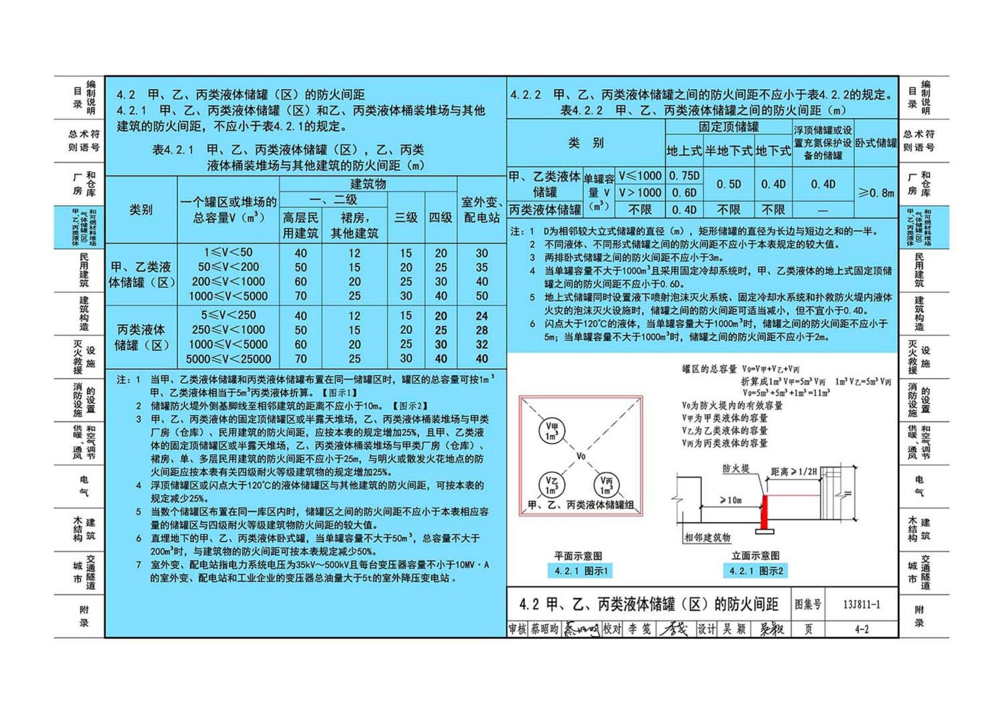 13J811-1--《建筑设计防火规范》图示