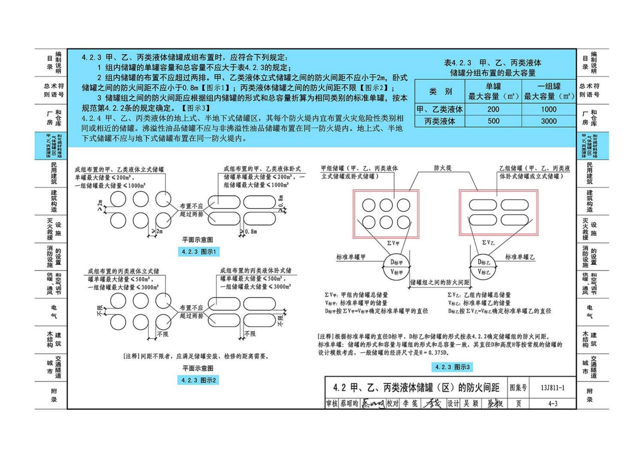 13J811-1--《建筑设计防火规范》图示