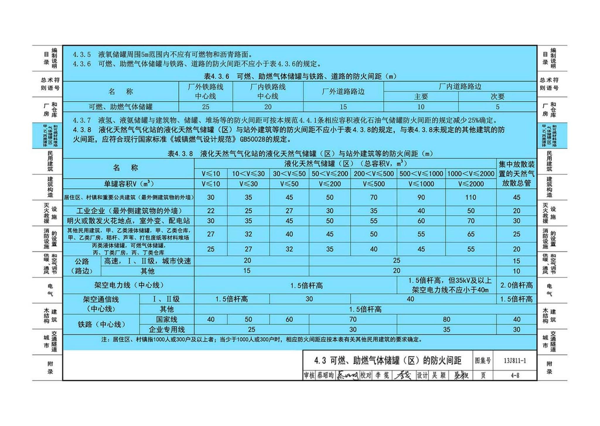 13J811-1--《建筑设计防火规范》图示