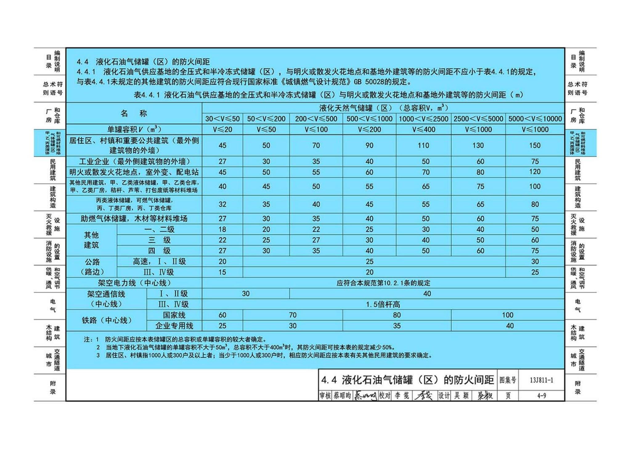 13J811-1--《建筑设计防火规范》图示