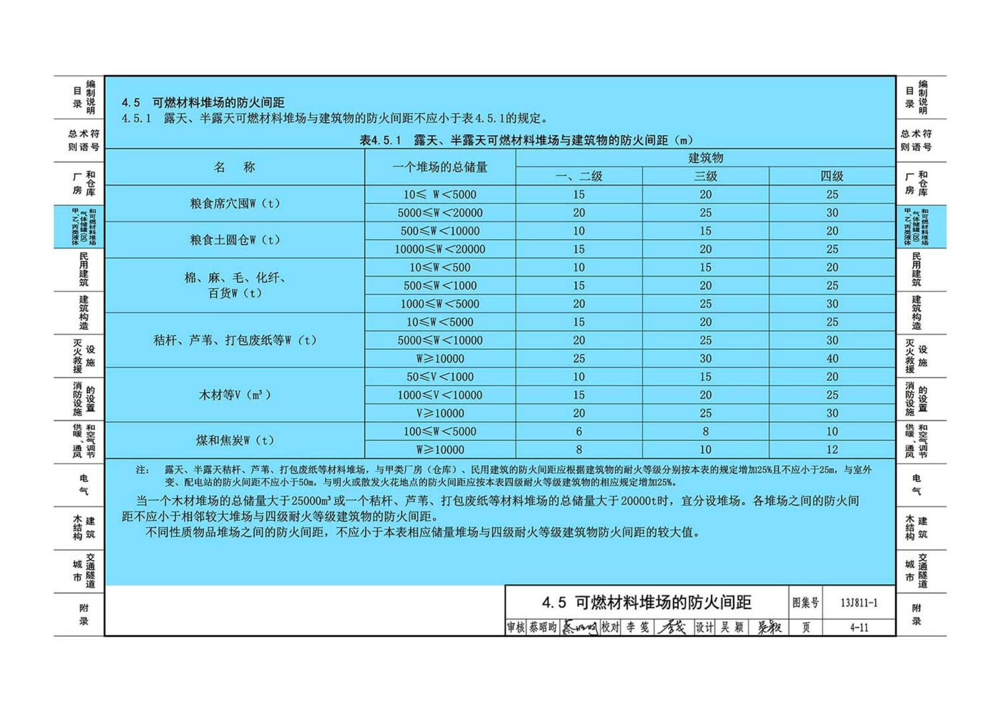 13J811-1--《建筑设计防火规范》图示