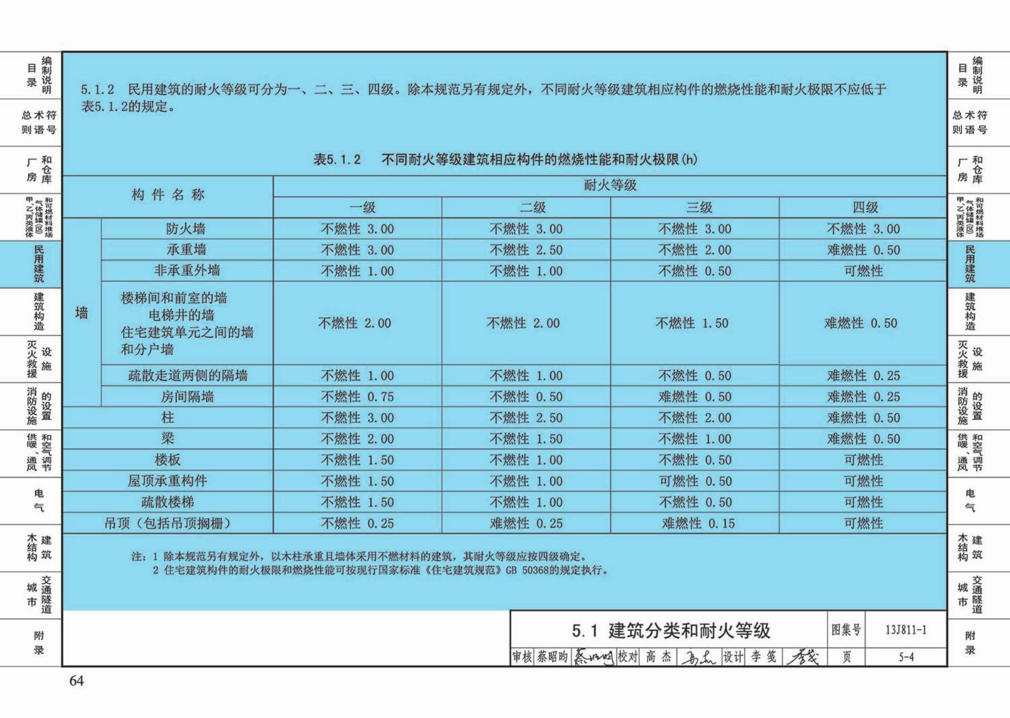 13J811-1--《建筑设计防火规范》图示