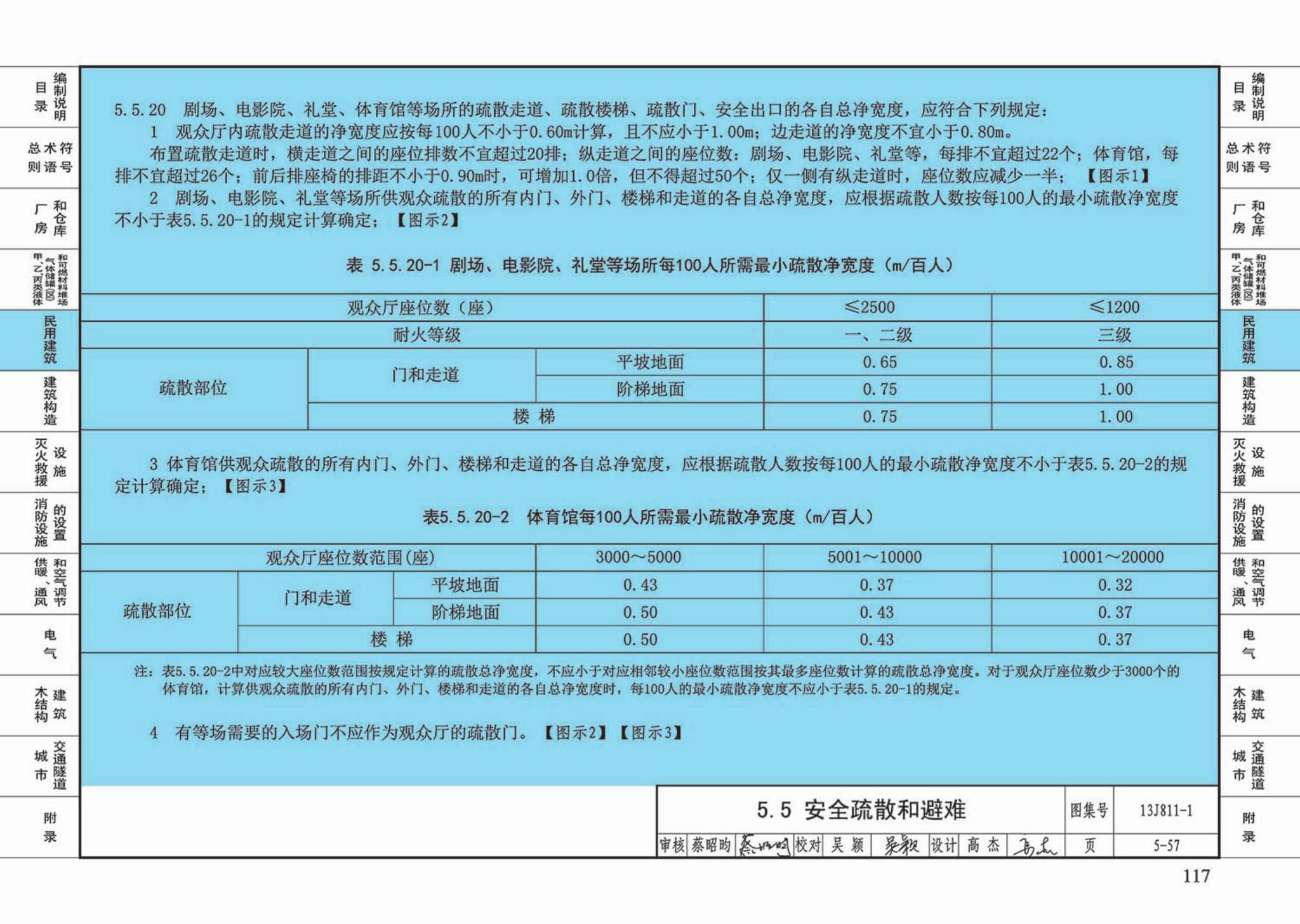 13J811-1--《建筑设计防火规范》图示