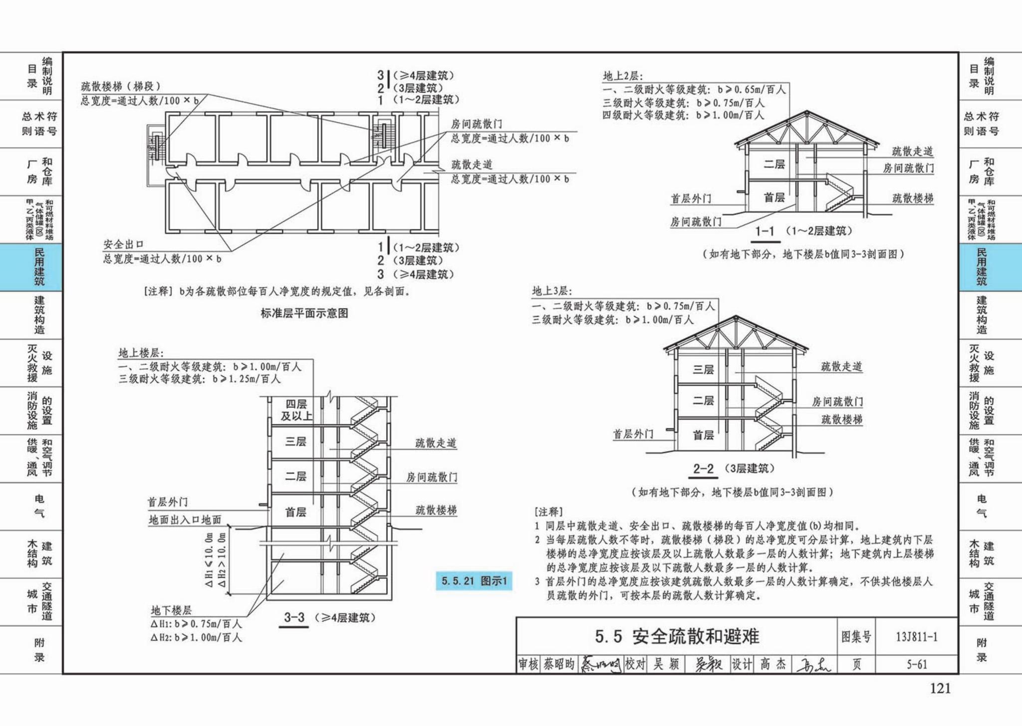 13J811-1--《建筑设计防火规范》图示