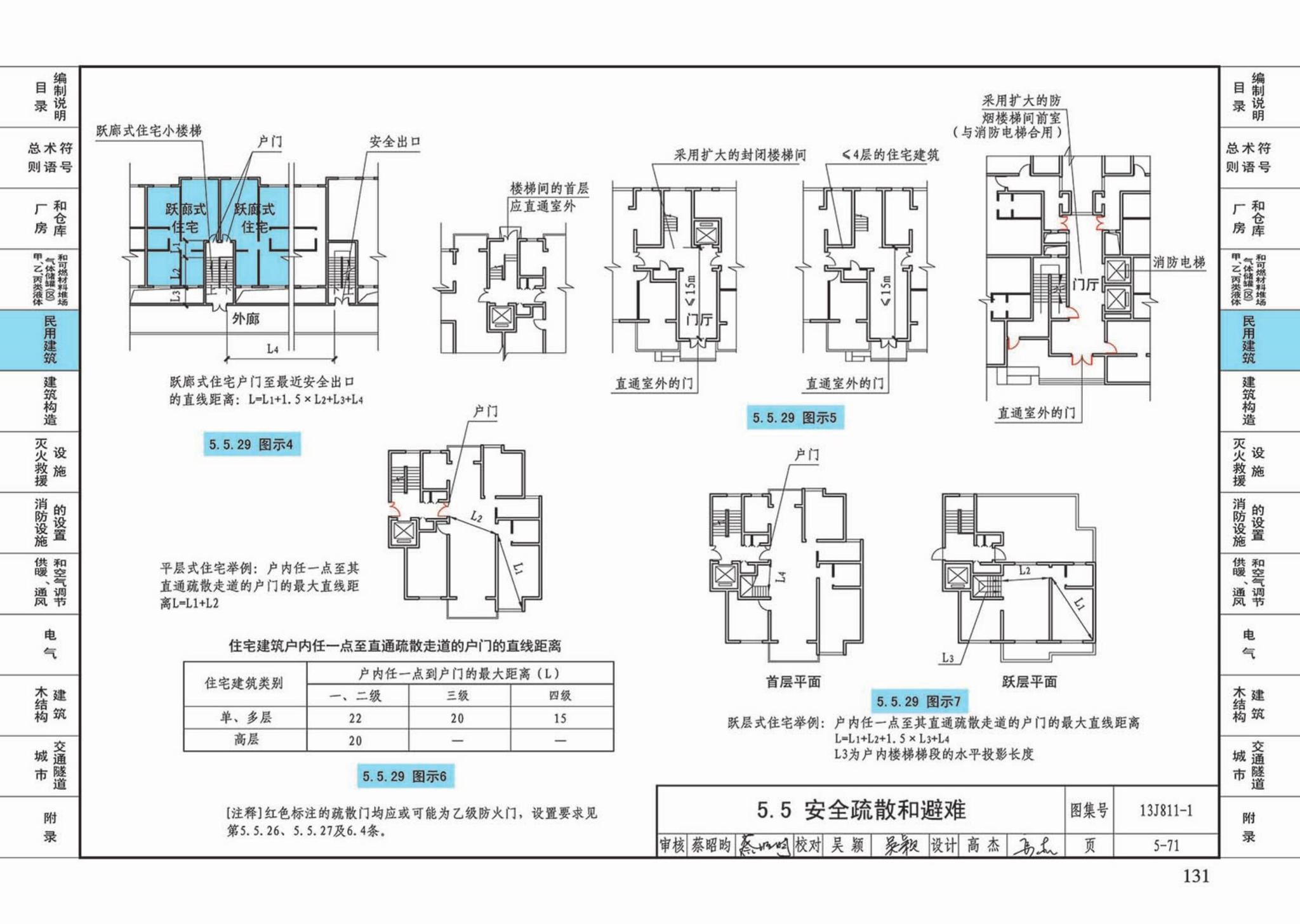 13J811-1--《建筑设计防火规范》图示