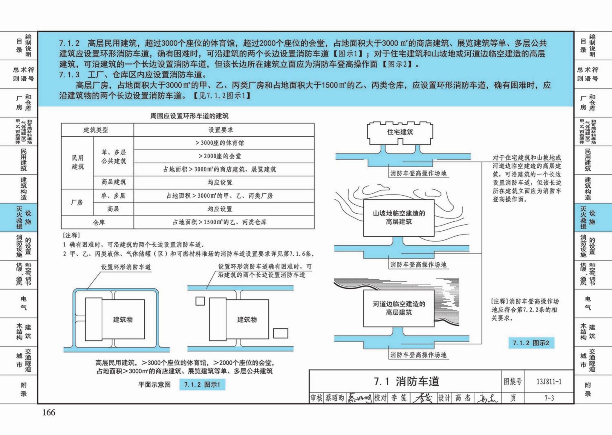 13J811-1--《建筑设计防火规范》图示