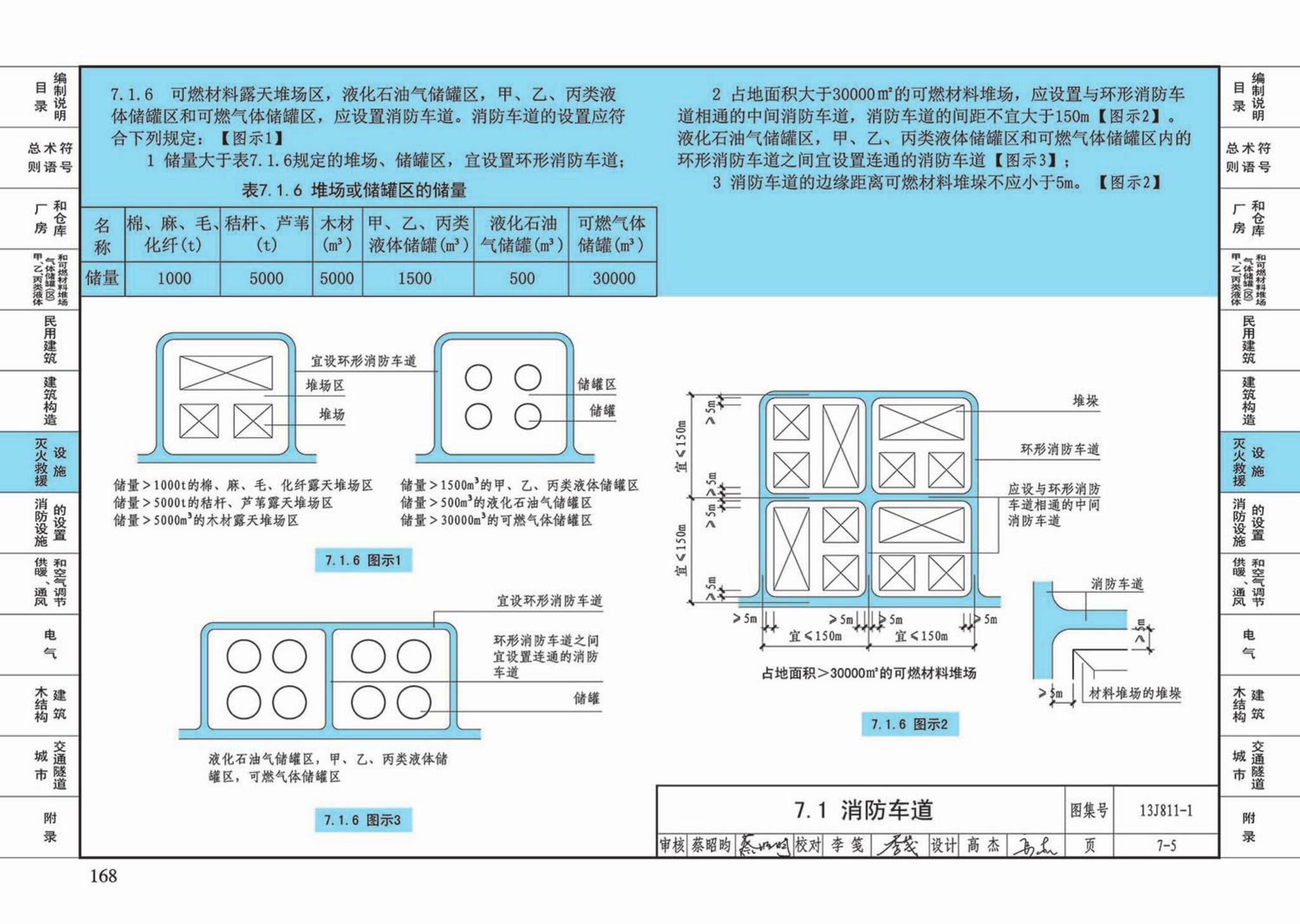 13J811-1--《建筑设计防火规范》图示