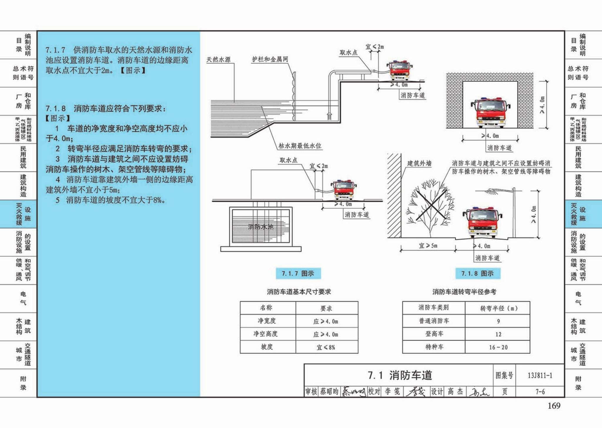 13J811-1--《建筑设计防火规范》图示