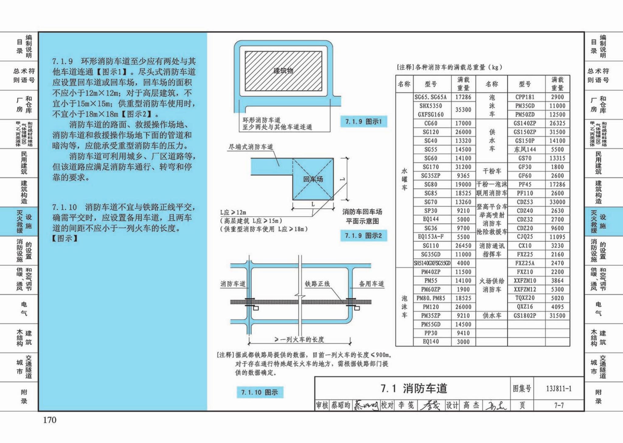 13J811-1--《建筑设计防火规范》图示